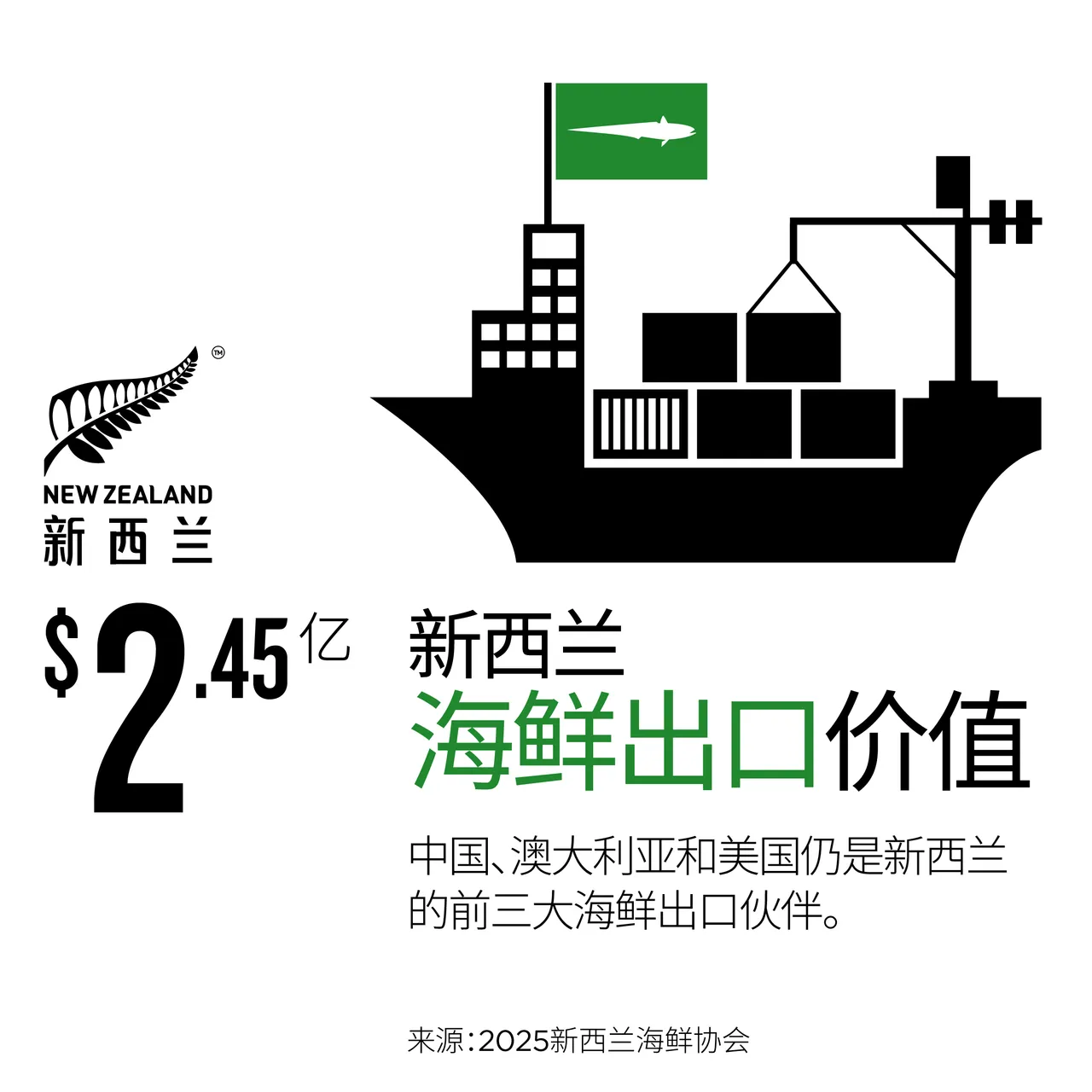 NZStory_Infographic_78108_Seafood_Exports_1x1_CHN