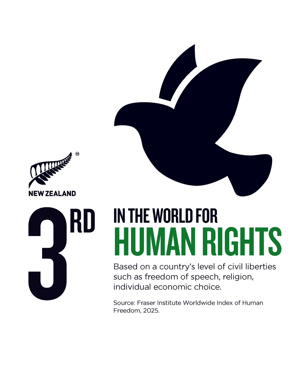 NZStory_Infographic_77281_Human Rights_4x5