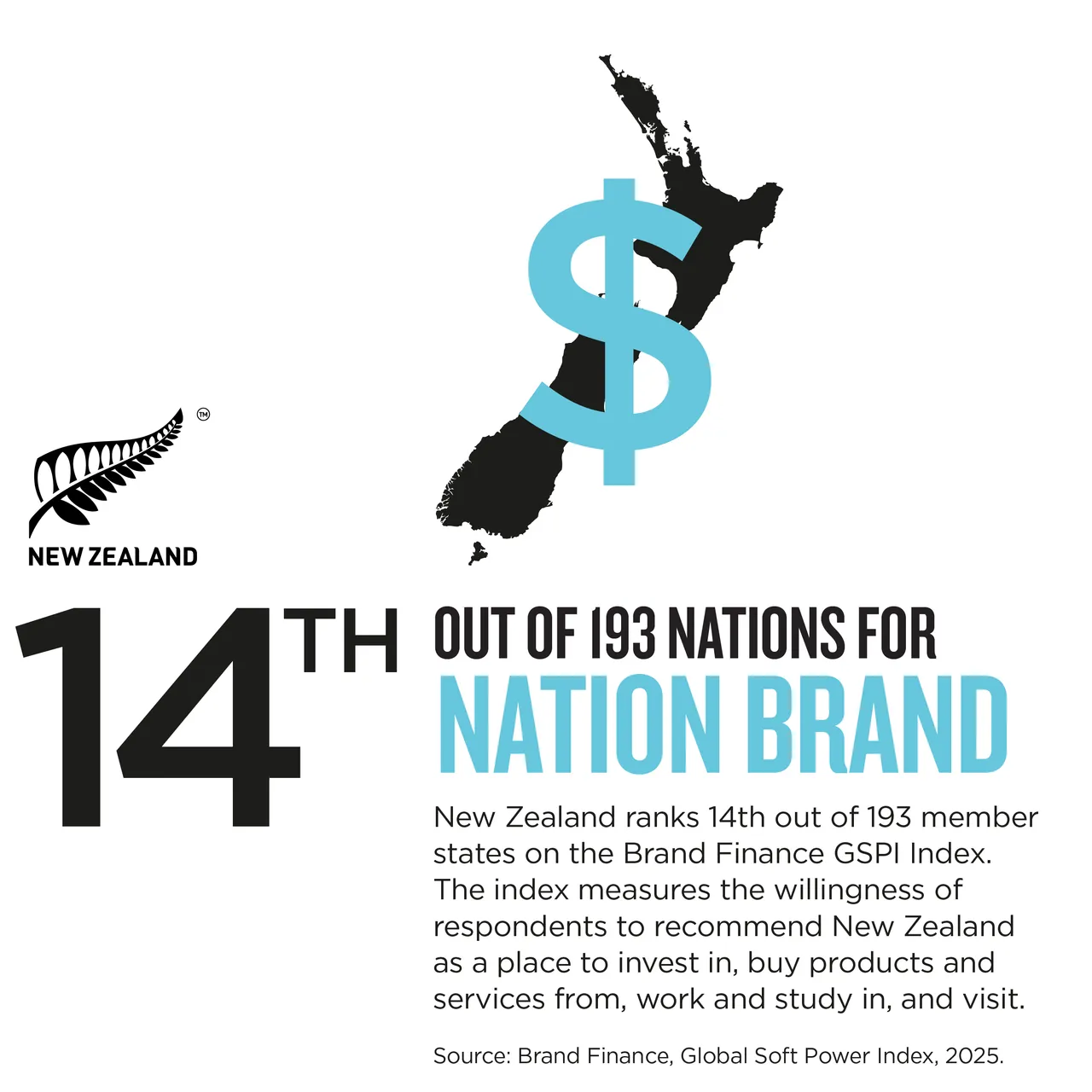 NZStory_Infographic_808604_Brand Finance_Overall