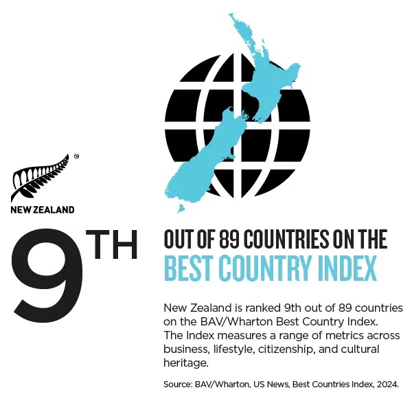 NZStory_Infographic_367720_Best Countries