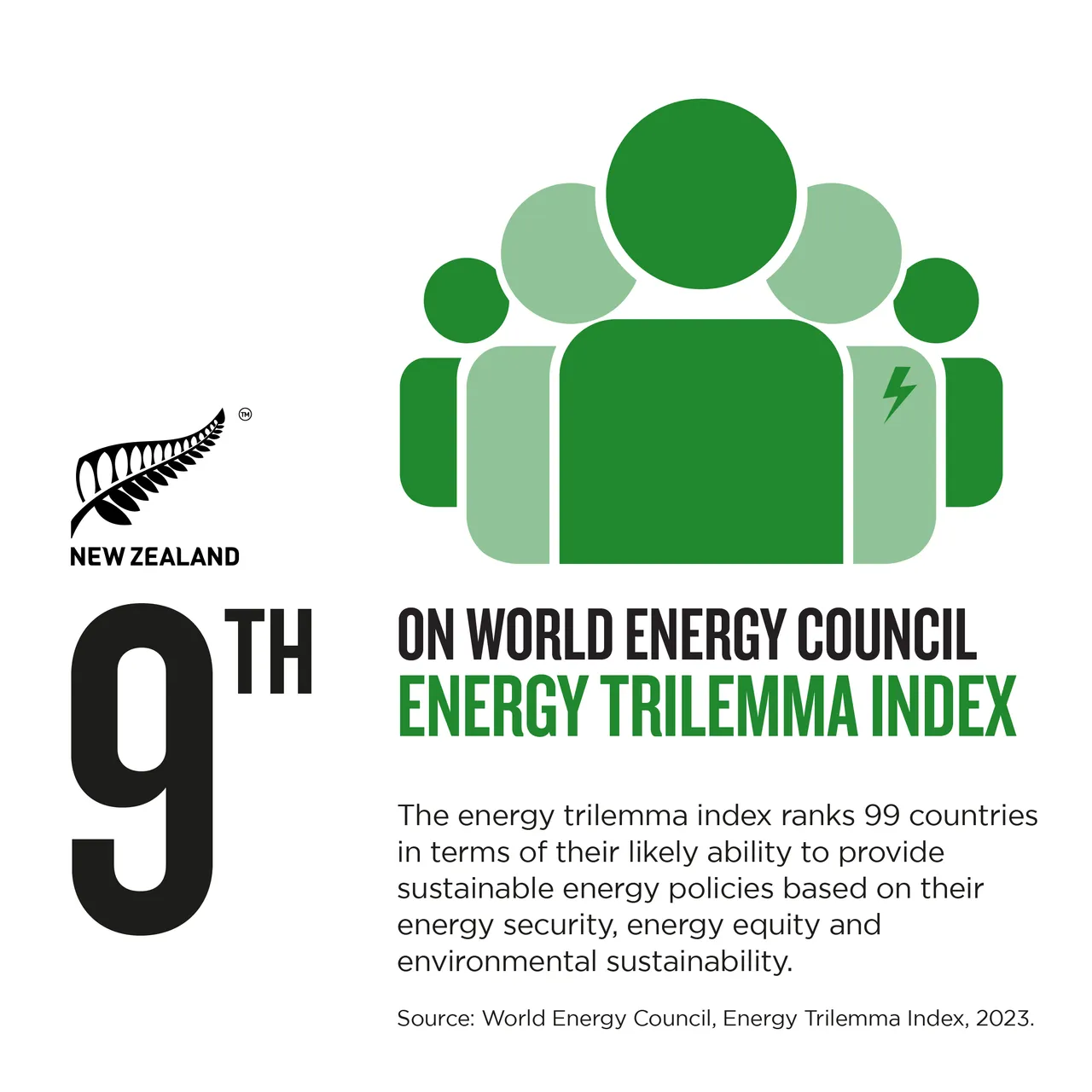NZStory_Infographic_77379_Energy_Trilemma_1x1