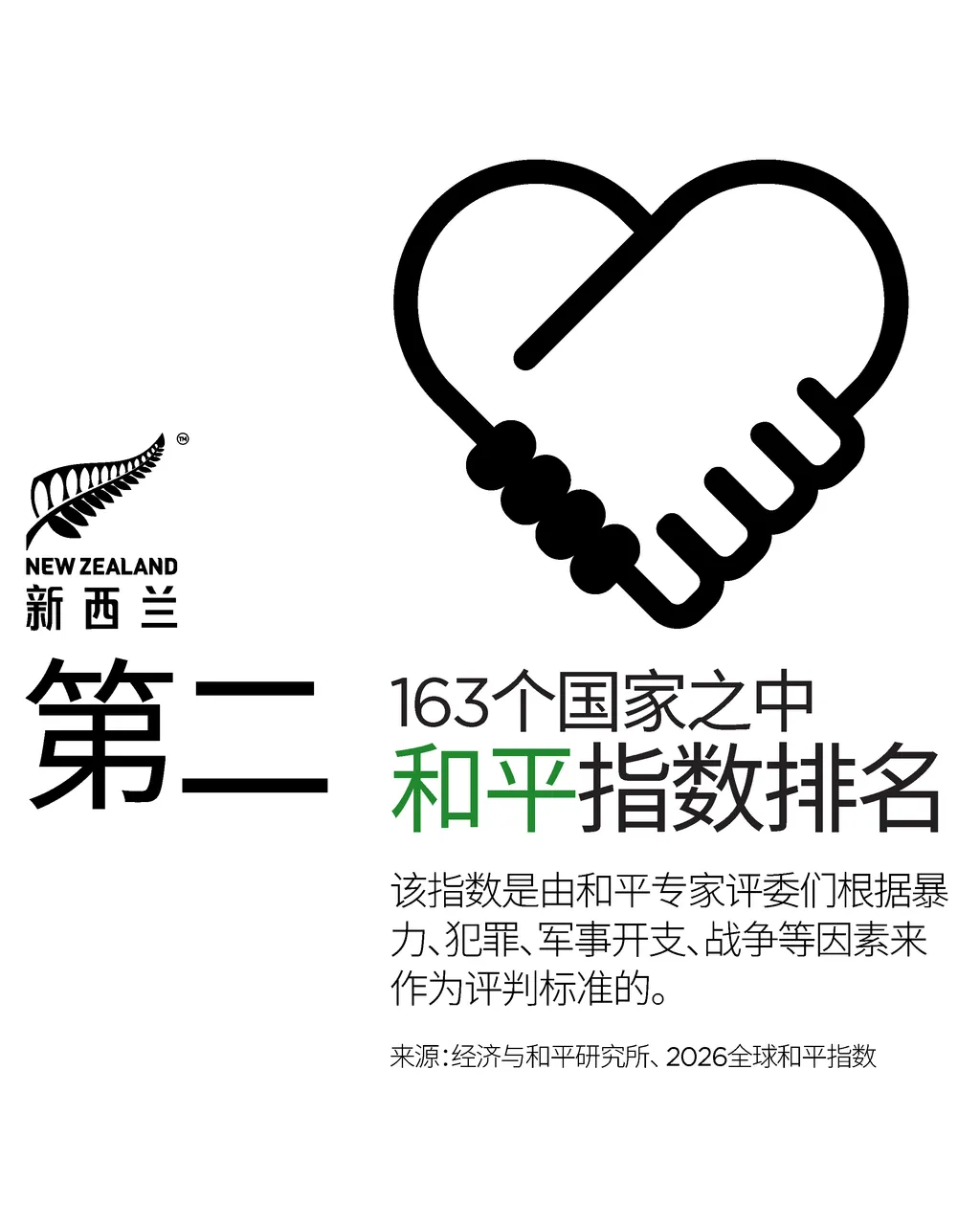 NZStory_Infographic_77385_Peacefulness_CHN_4x5
