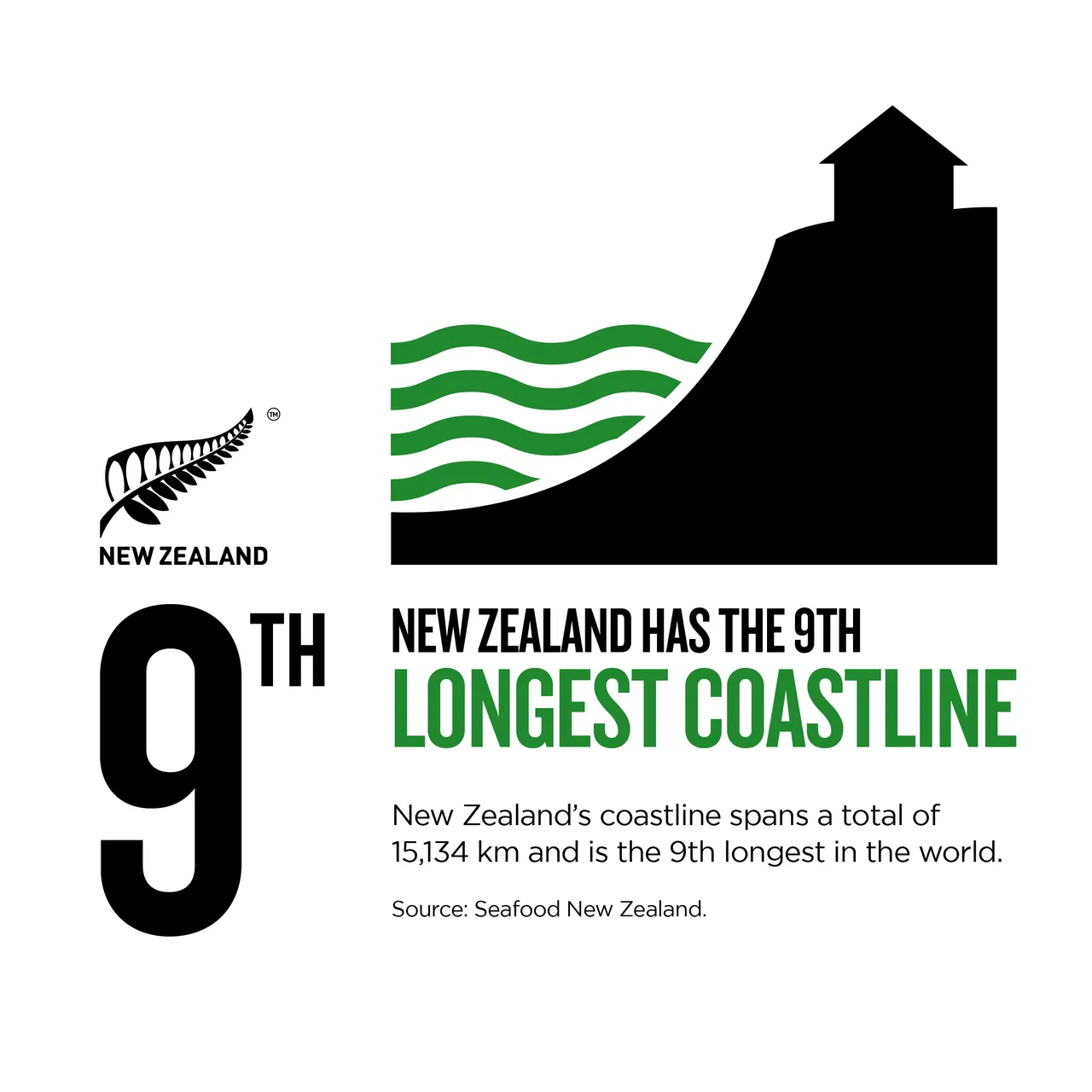 NZStory_Infographic_77666_Coastline