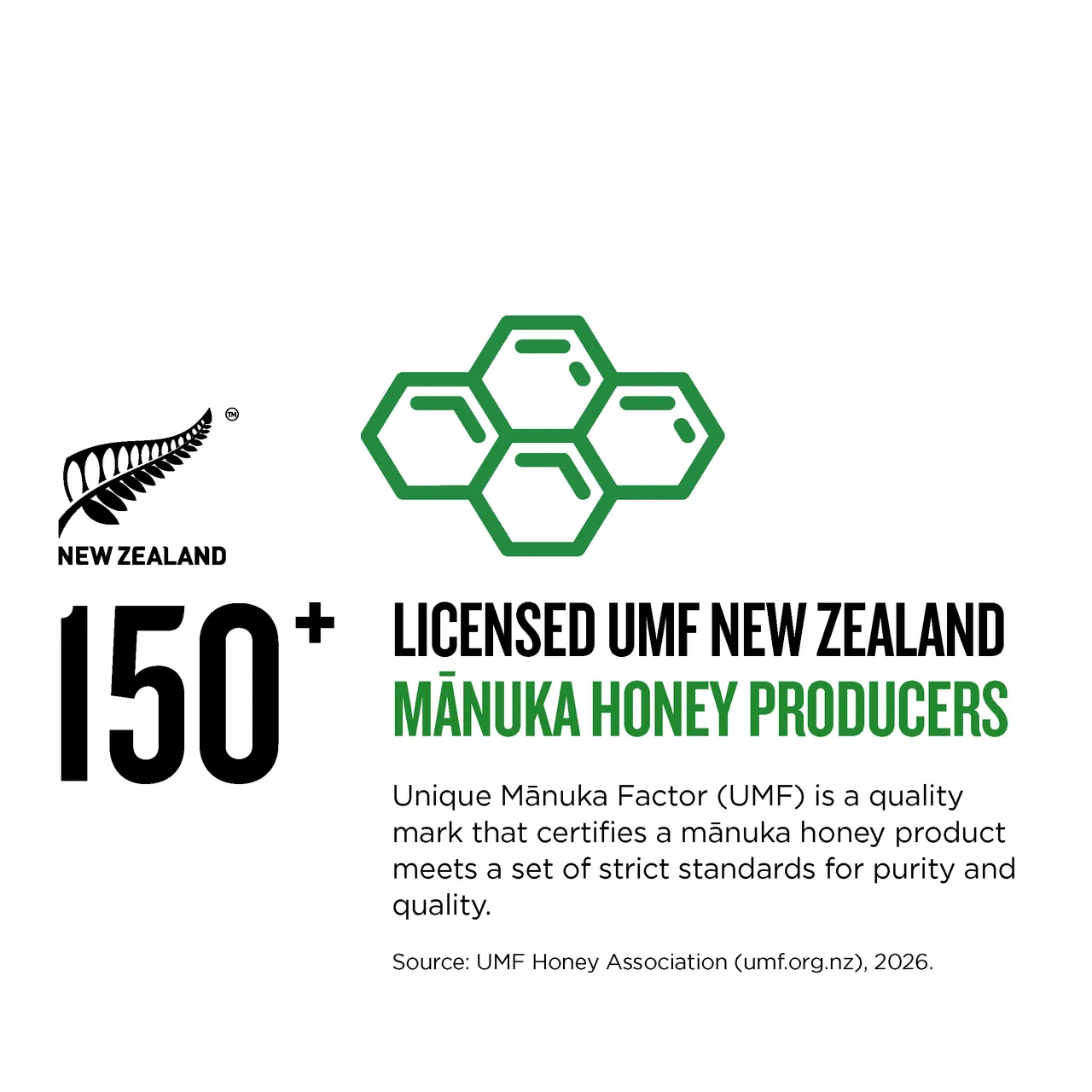 NZ Story_Infographic_MWC_UMFProducers_1x1