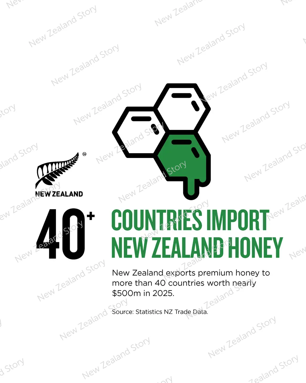 NZStory_Infographic_MWC_HoneyExports_4x5