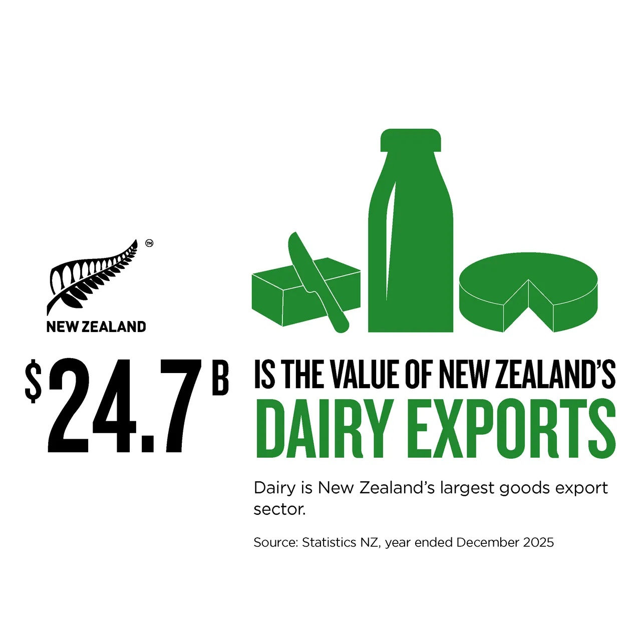 NZStory_Infographic_483487_Dairy Exports