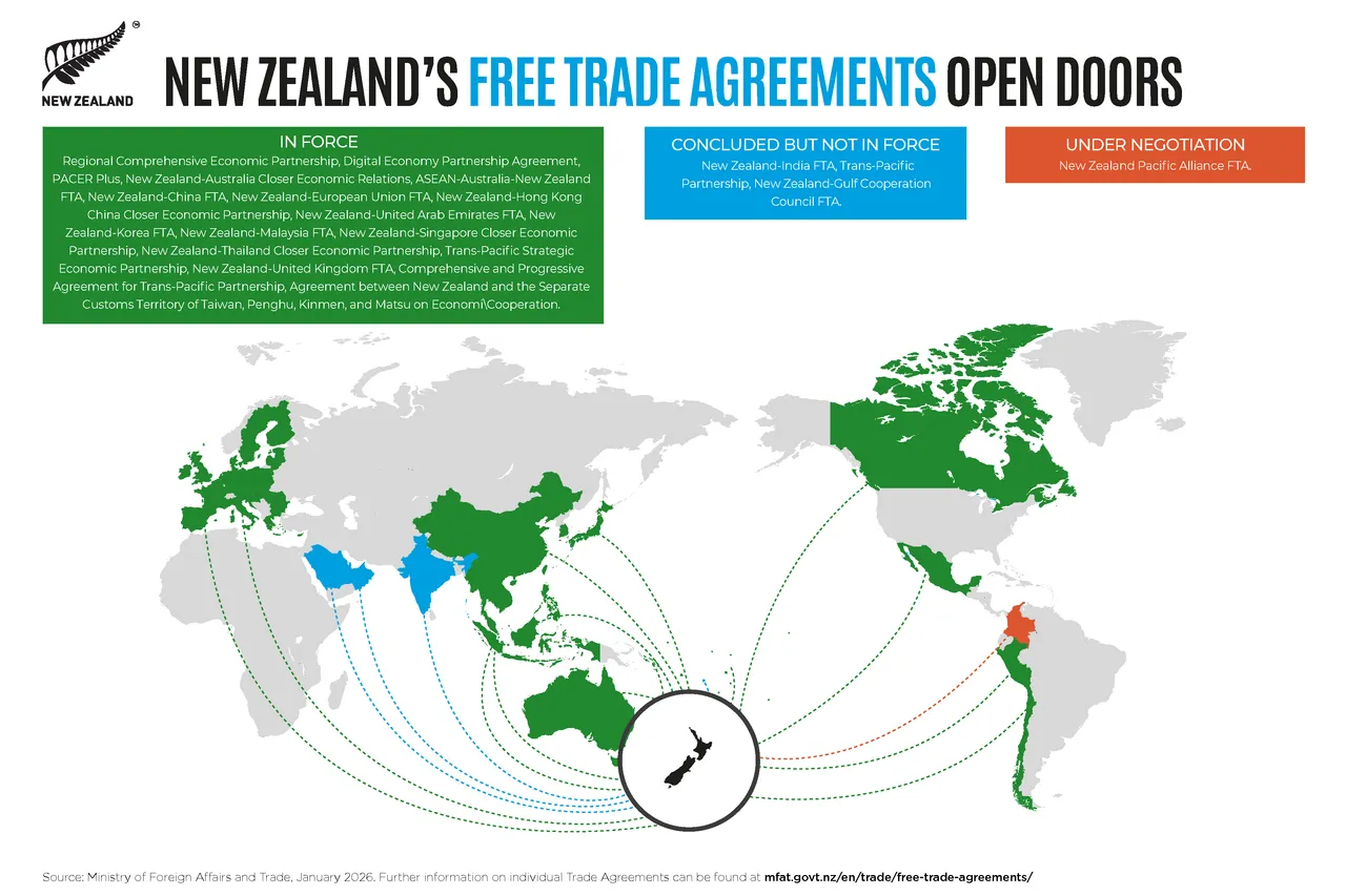 NZStory_Infographic_77543_FTAs_March26