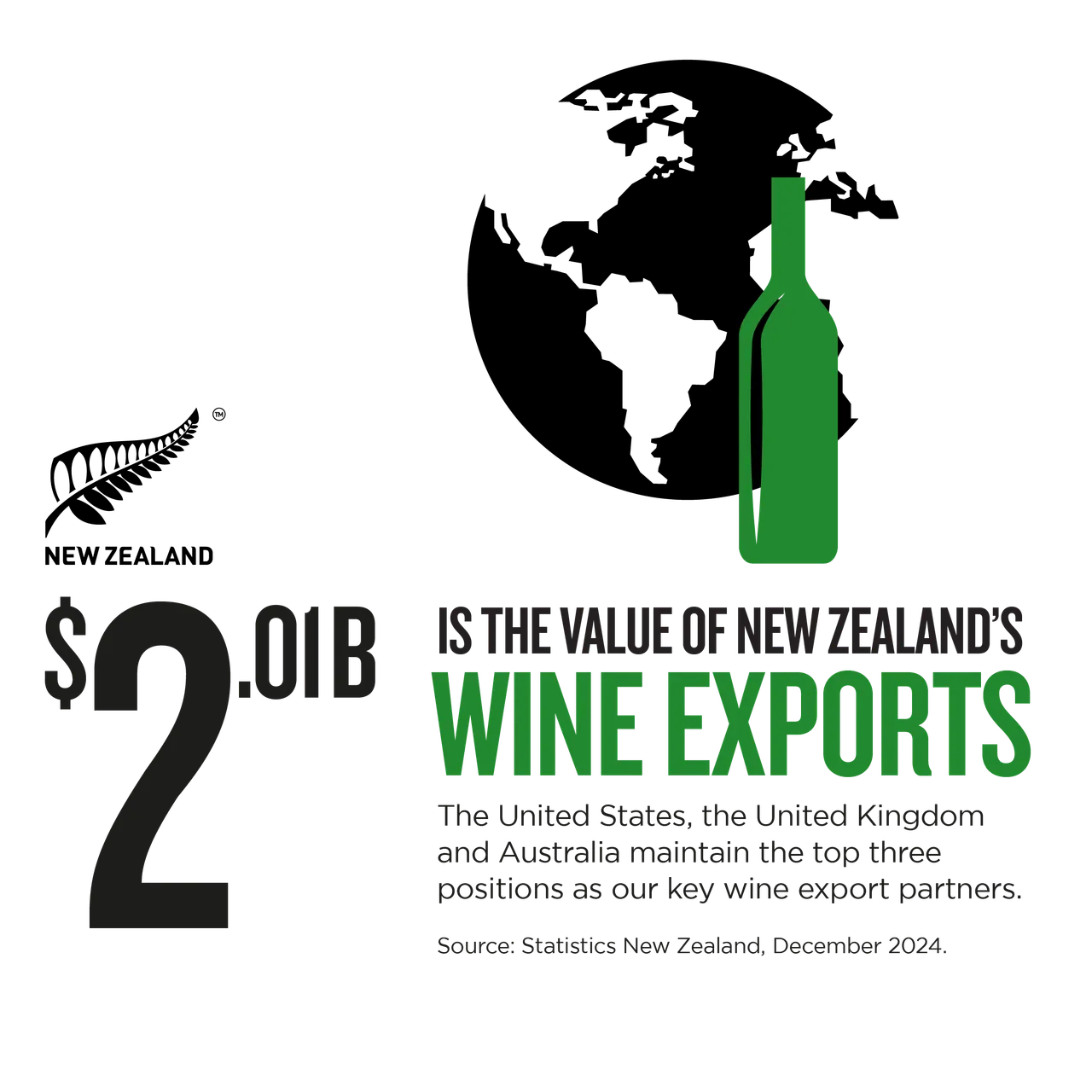 NZStory_Infographic_78081_Wine_Export_Value