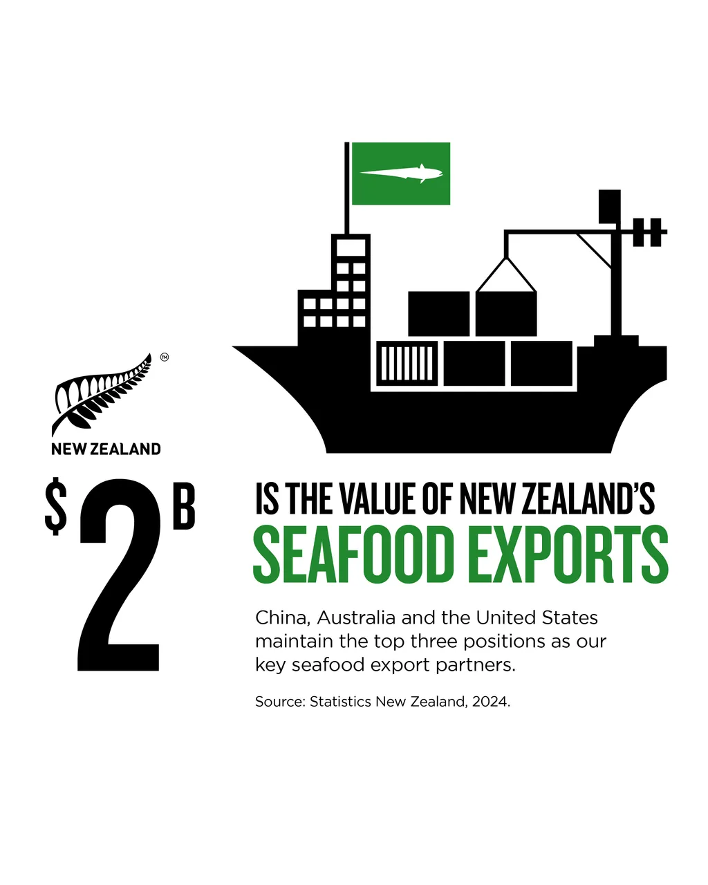 NZStory_Infographic_78108_Seafood_Exports_4x5