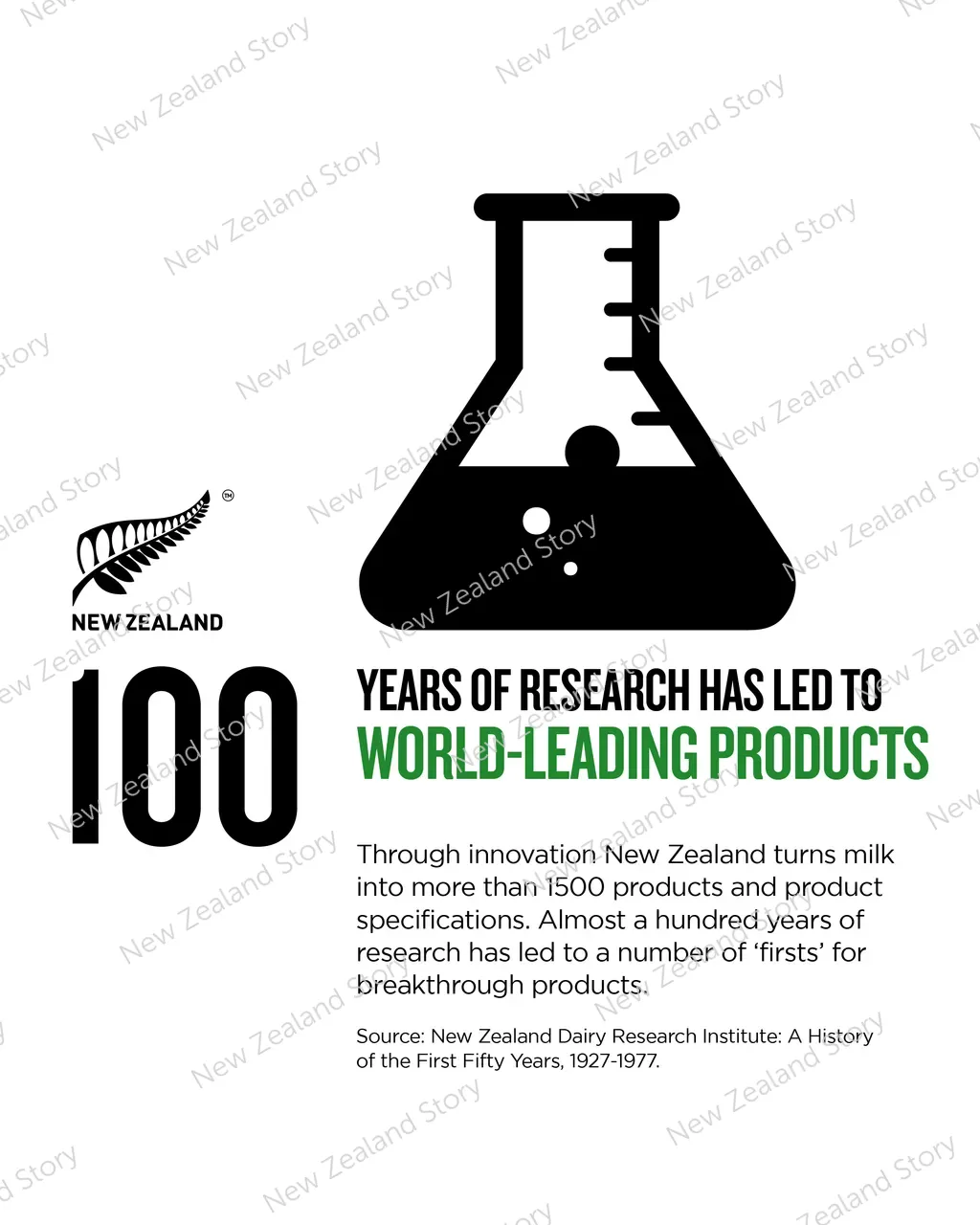 NZStory_Infographic_483492_Dairy Innovation_4x5