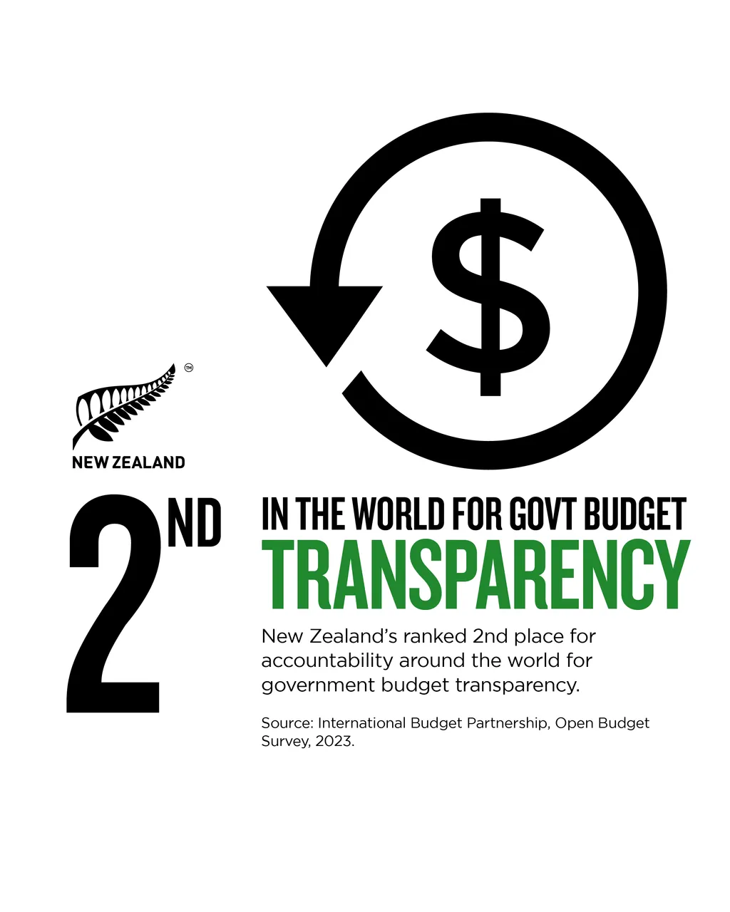 NZStory_Infographic_77868_Budget Transparency_4x5