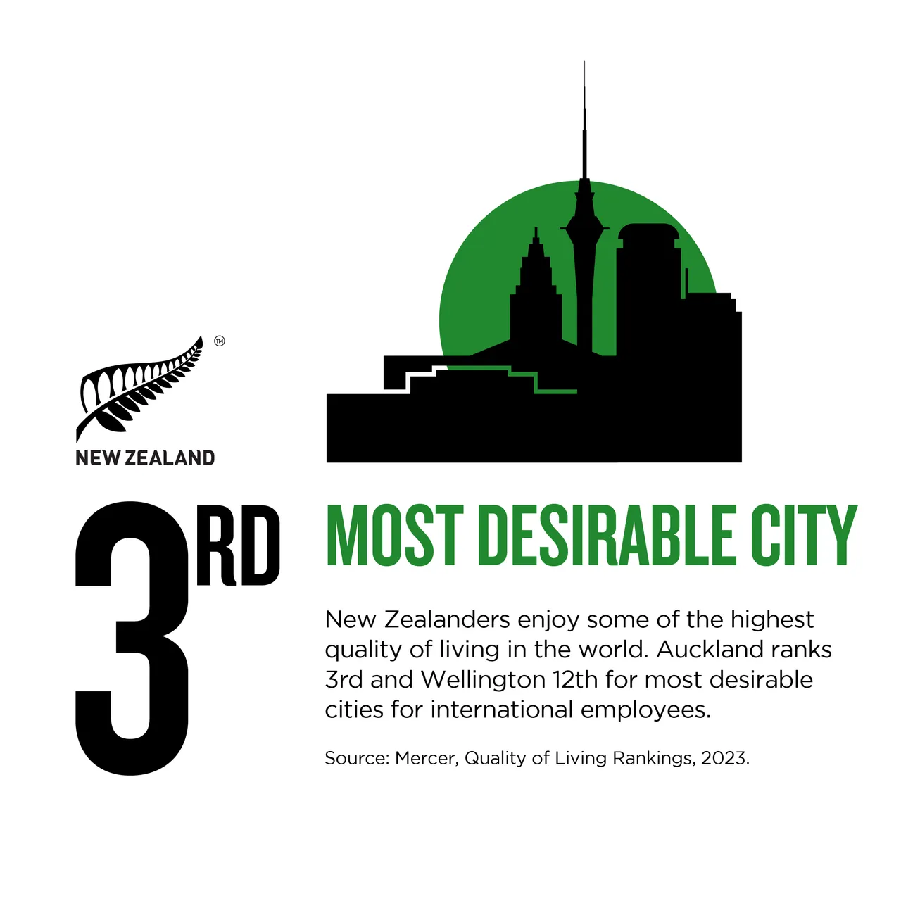 NZStory_Infographic_167351_Desirable Cities