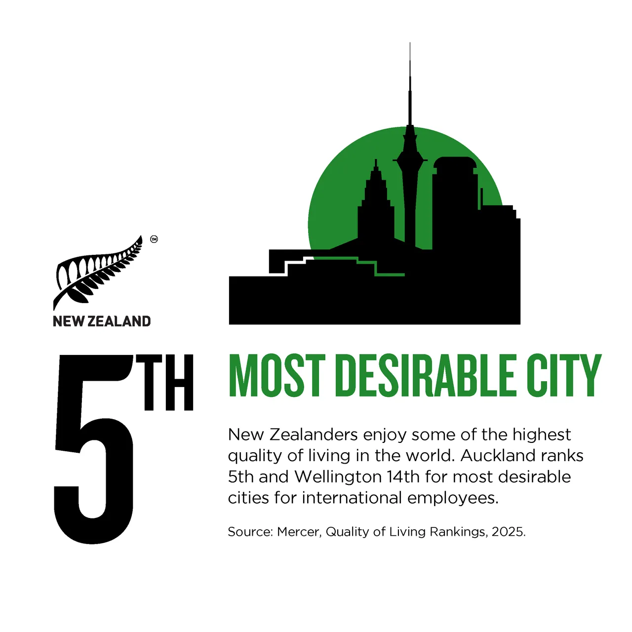 NZStory_Infographic_167351_Desirable Cities_1x1
