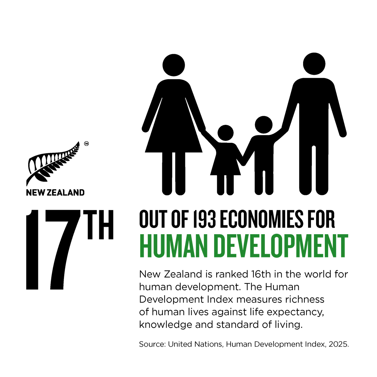 NZStory_Infographic_111013_Human_Development_1x1