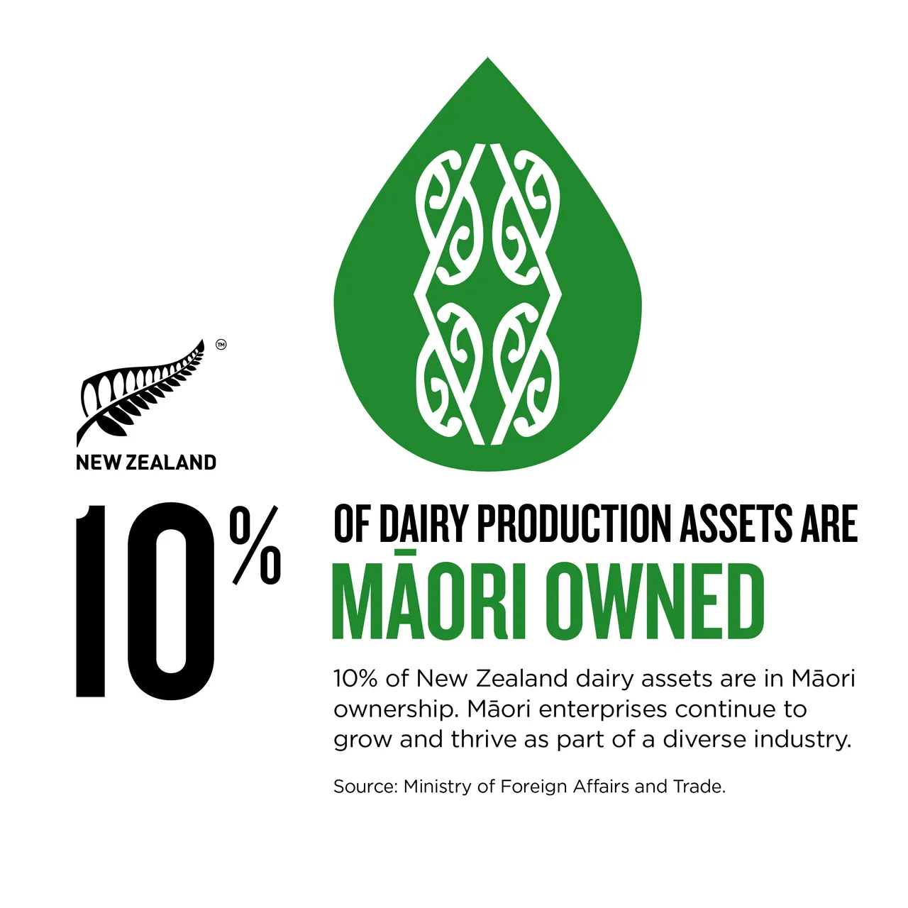 NZStory_Infographic_483491_Dairy Māori Ownership