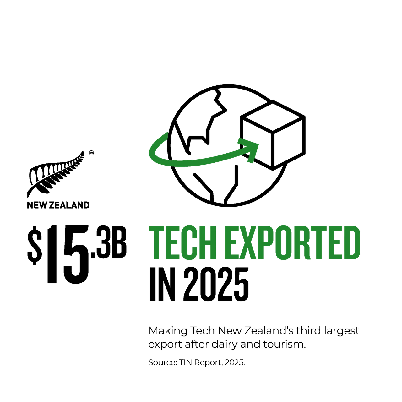 NZStory_Infographics_Tech_Exported_1x1