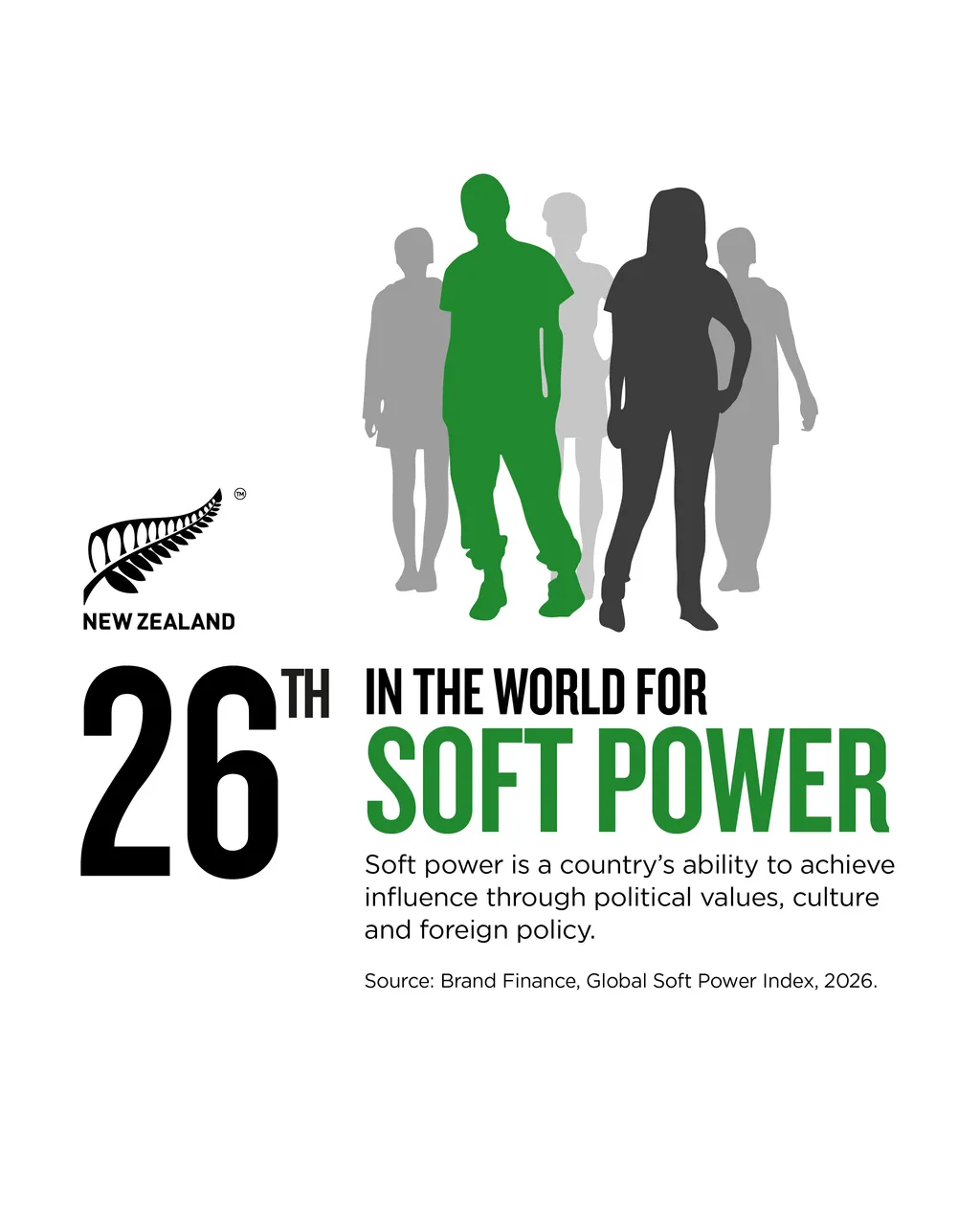 NZStory_Infographic_472439_Brand Finance_Soft Power_4x5