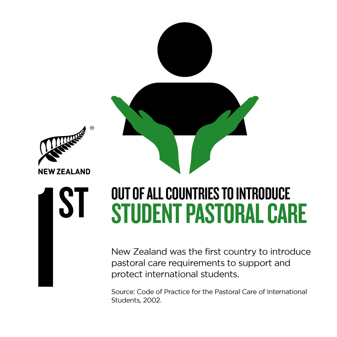 NZStory_Infographic_782254_Student Pastoral Care_1x1
