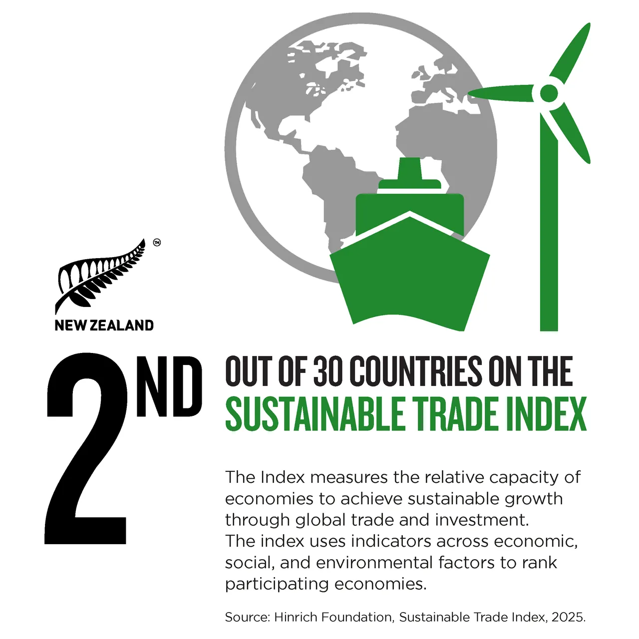 NZStory_Infographic_699636_Sustainable Trade_1x1