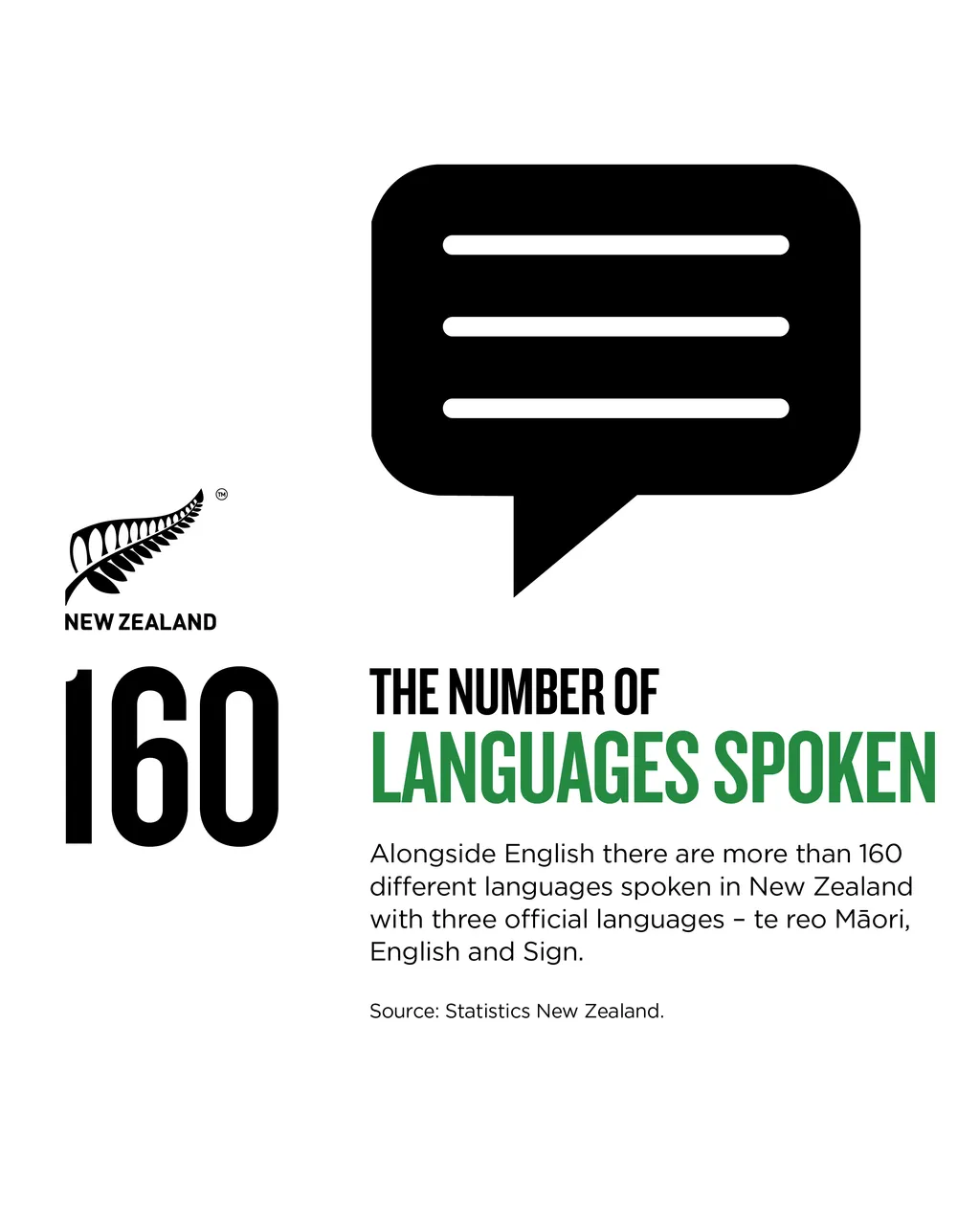 NZStory_Infographic_401066_NZ Languages Spoken_4x5