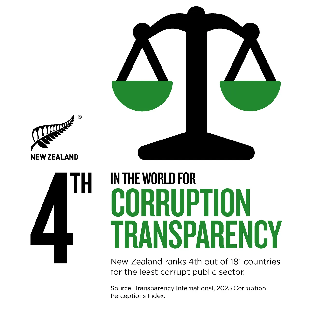 New Zealand Story Toolkit - NZStory_Infographic_111019_Corruption ...