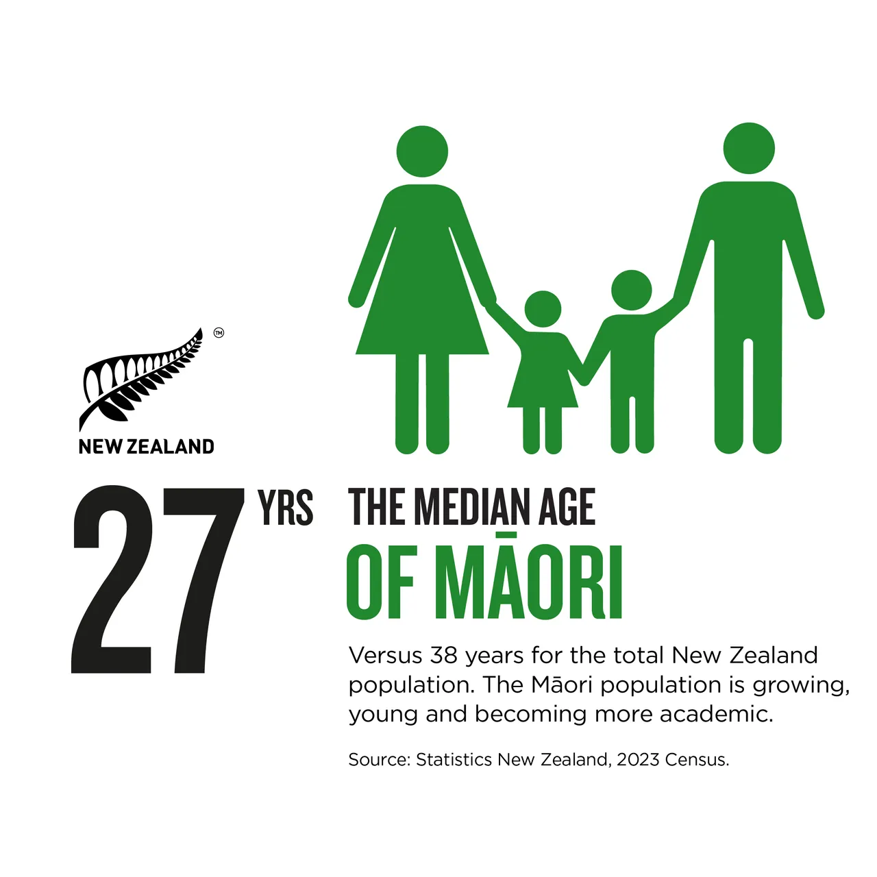 NZStory_Infographic_77804_Maori_Median_Age_1x1