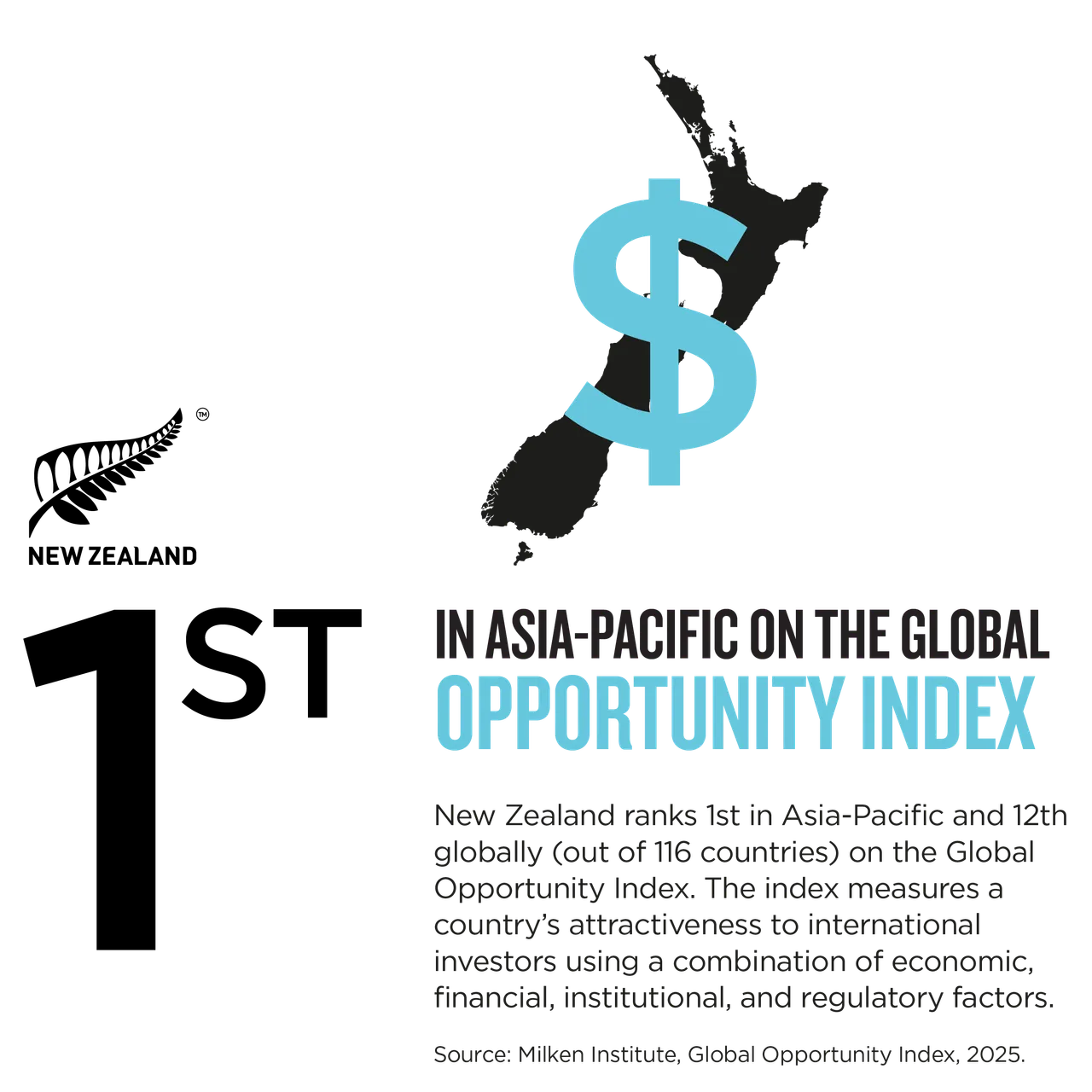 NZStory_Infographic_129600_Global Opportunity