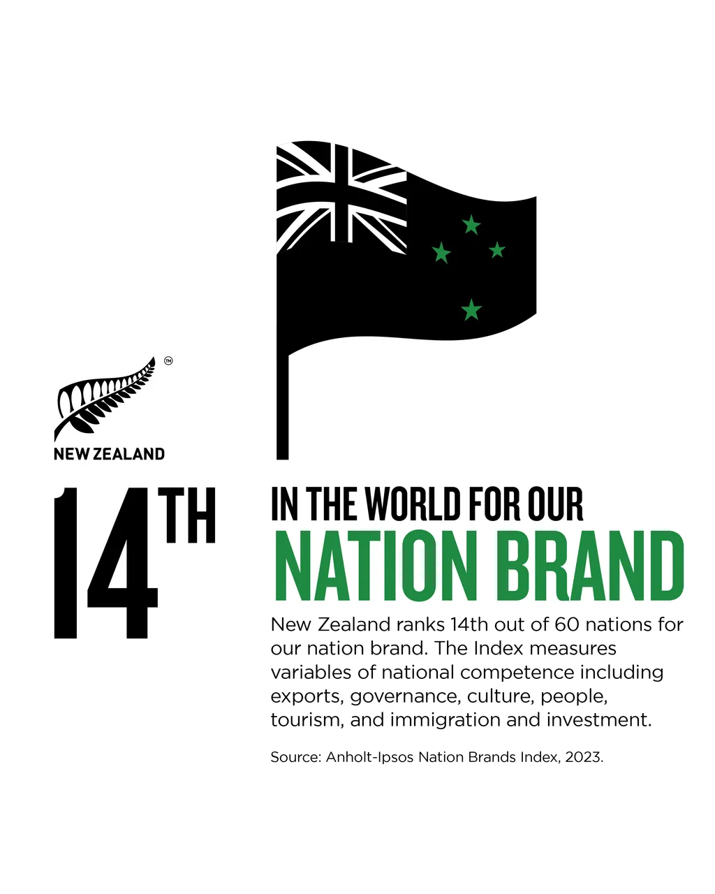 NZStory_Infographic_129604_NationBrand_4x5