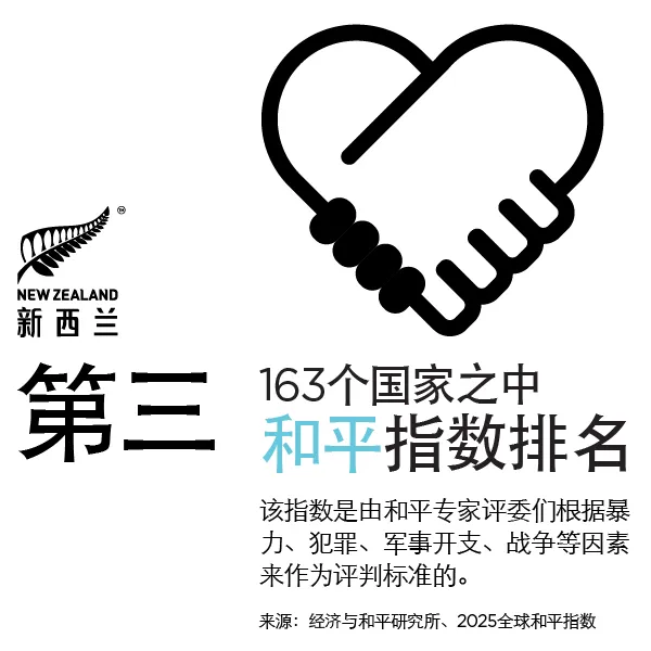 NZStory_Infographic_77385_Peacefulness_CHN