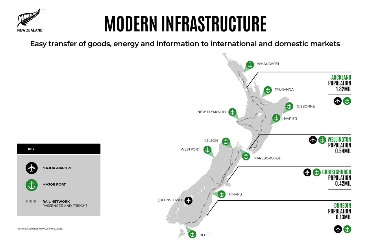 NZ Story_Infographic_Modern Infrastructure