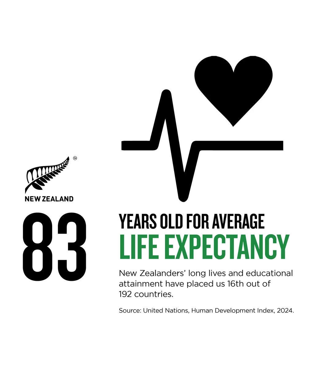 NZStory_Infographic_78043_Life_Expectancy_4x5