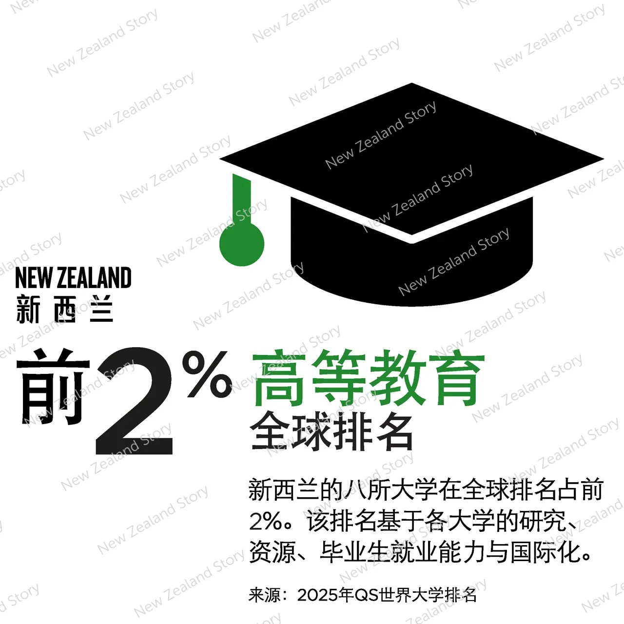 NZStory_Infographic_129608_Tertiary_Education_artwork_CHN_1x1