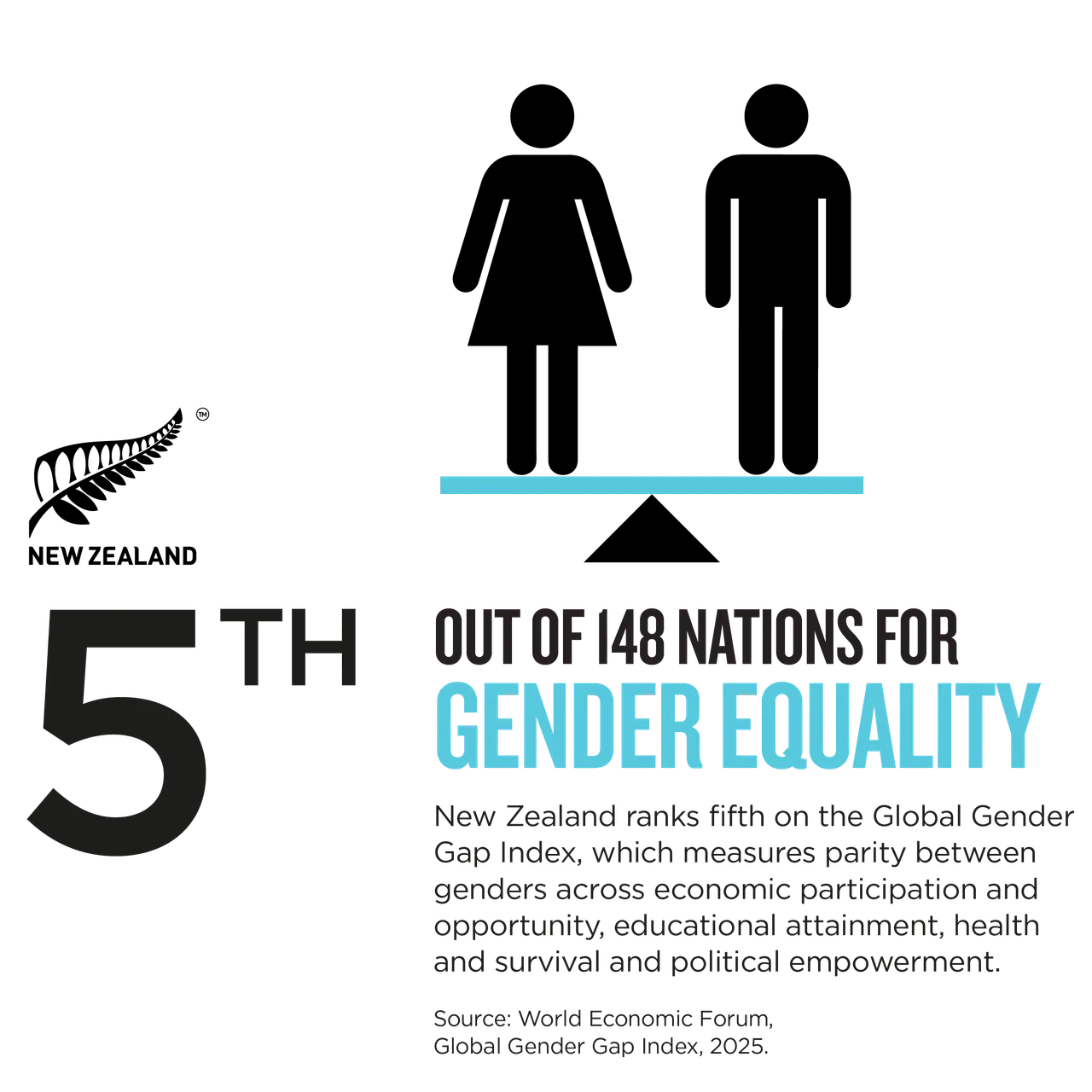 NZStory_Infographic_111017_Gender_Equality