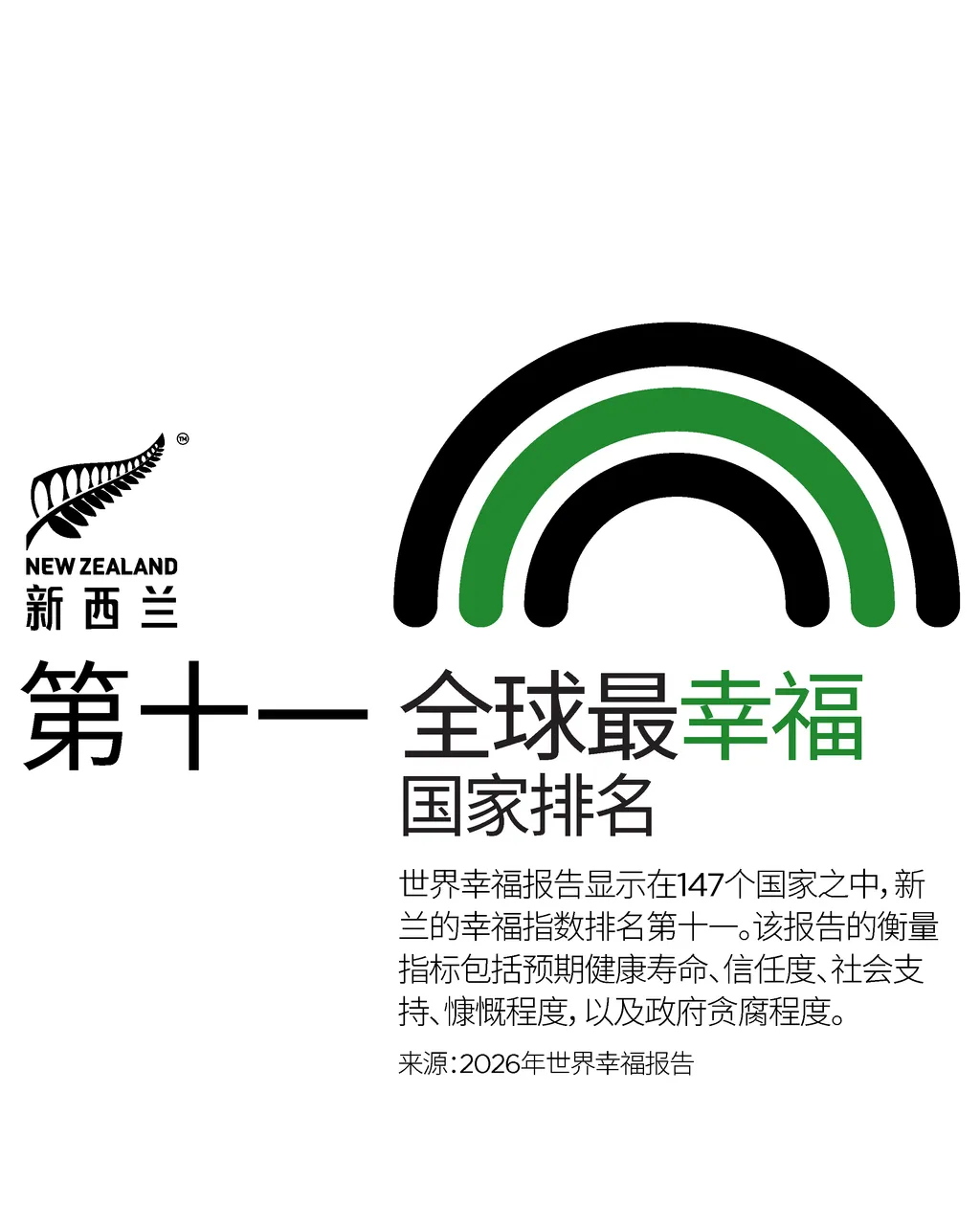 NZStory_Infographic_129601_Happiness_CHN_4x5