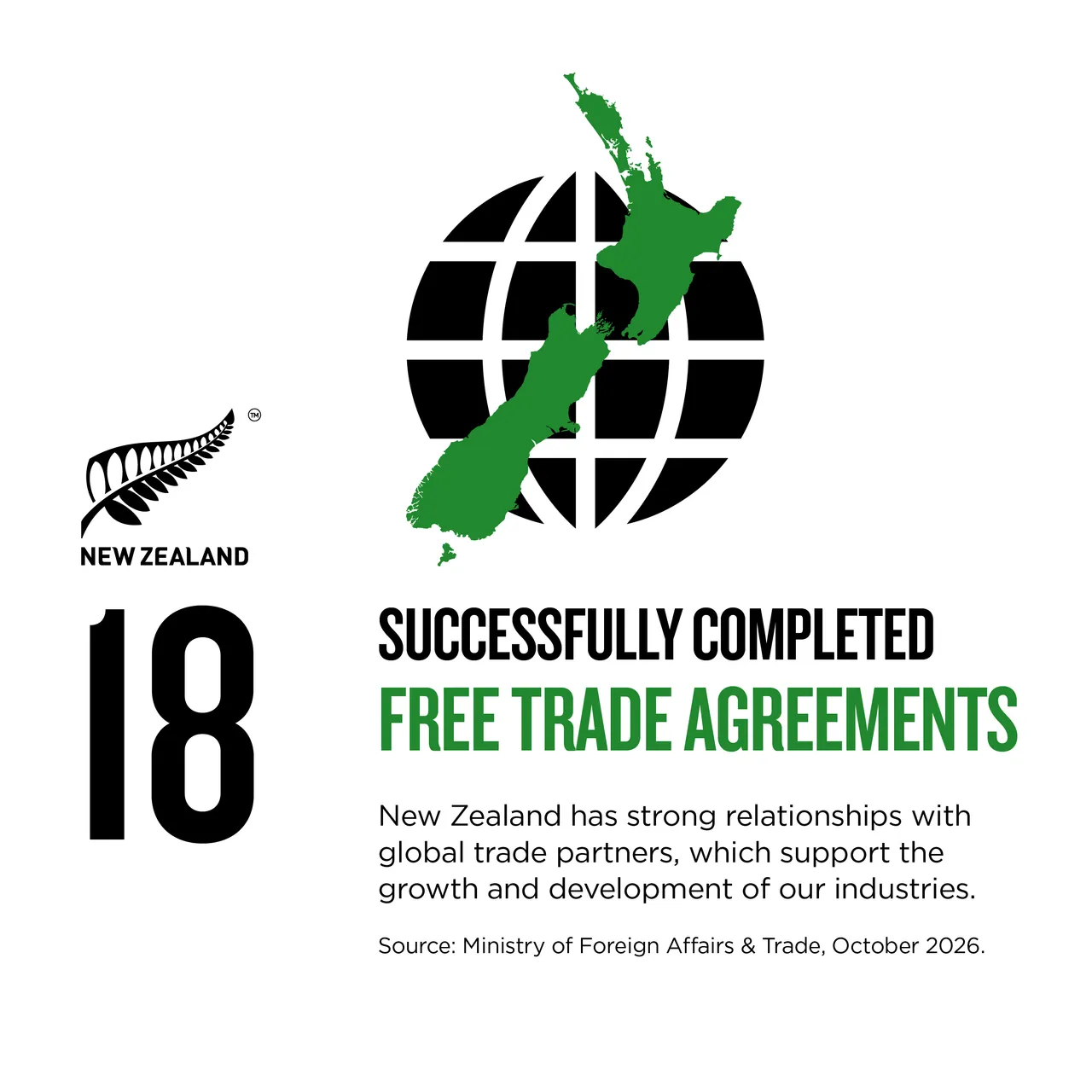 NZStory_Infographic_808605_FreeTradeAgreements