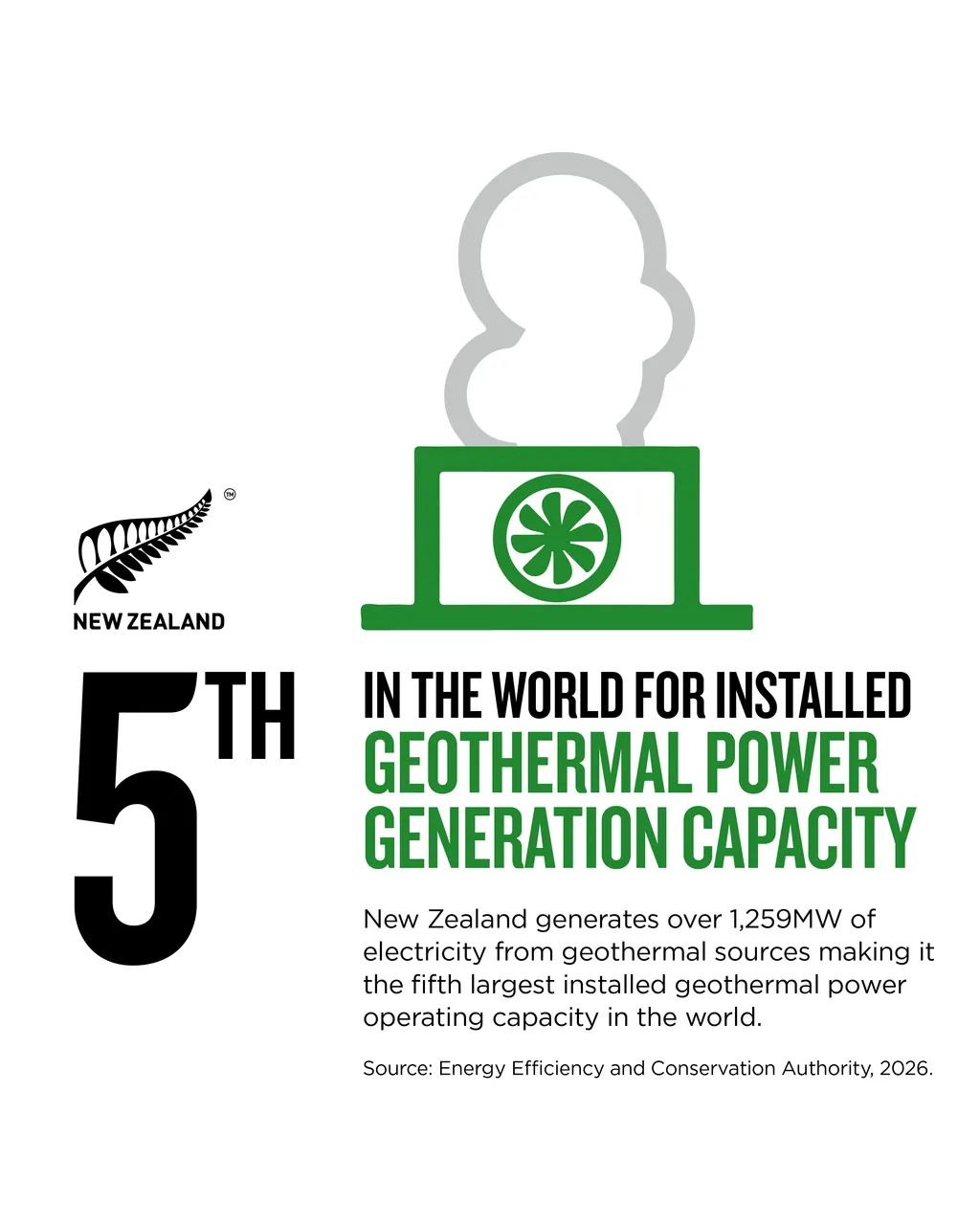 NZStory_Infographic_77191_Geothermal_Capacity_4x5