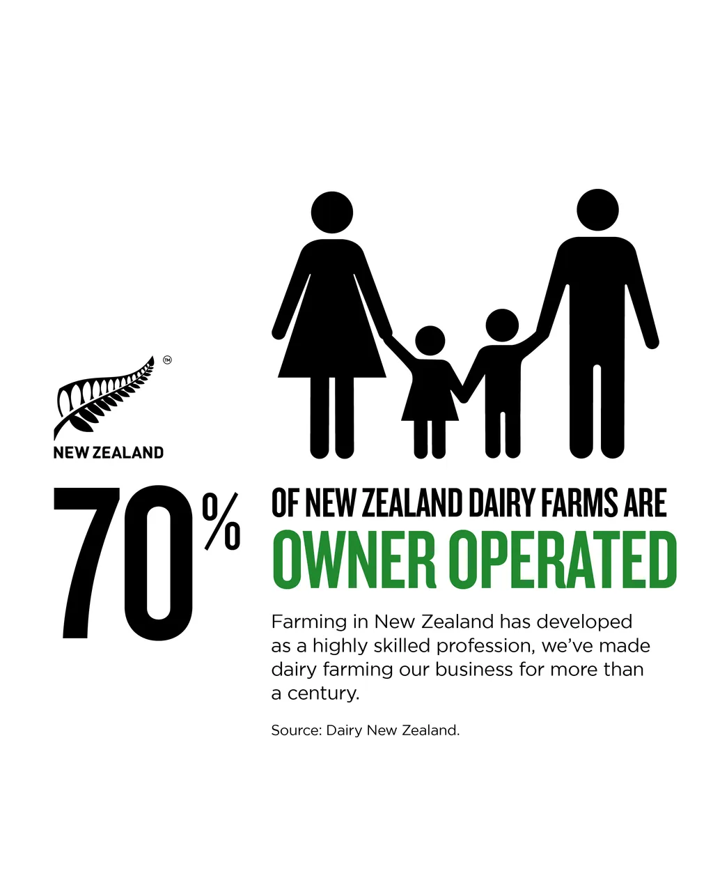 NZStory_Infographic_483493_Farm Ownership_4x5