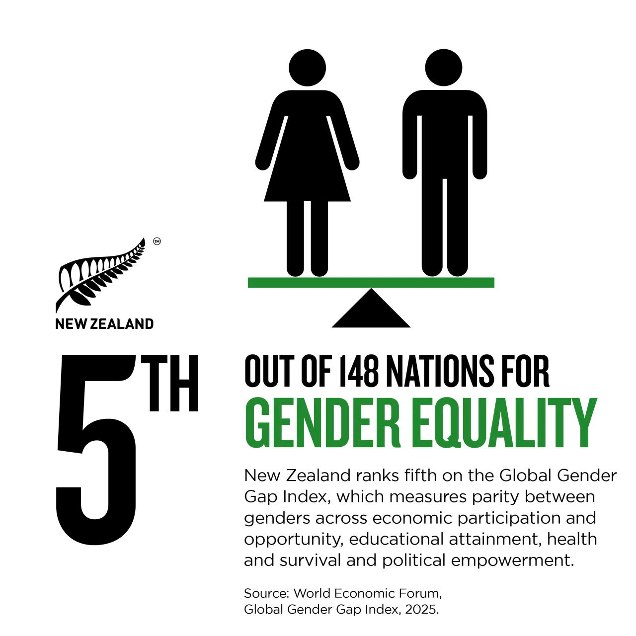 NZStory_Infographic_111017_Gender_Equality_1x1