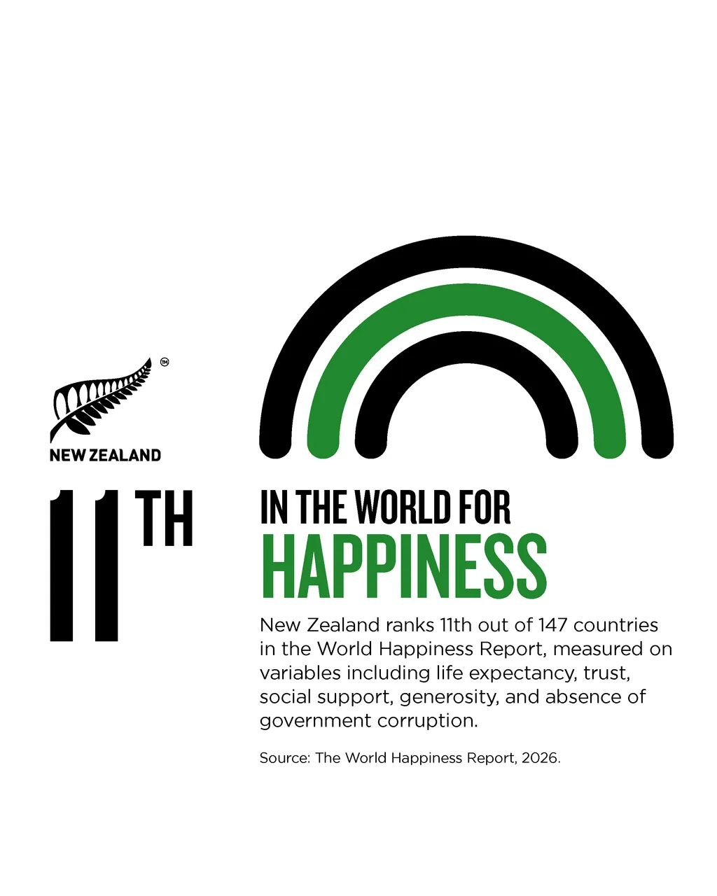 NZStory_Infographic_129601_Happiness_4x5