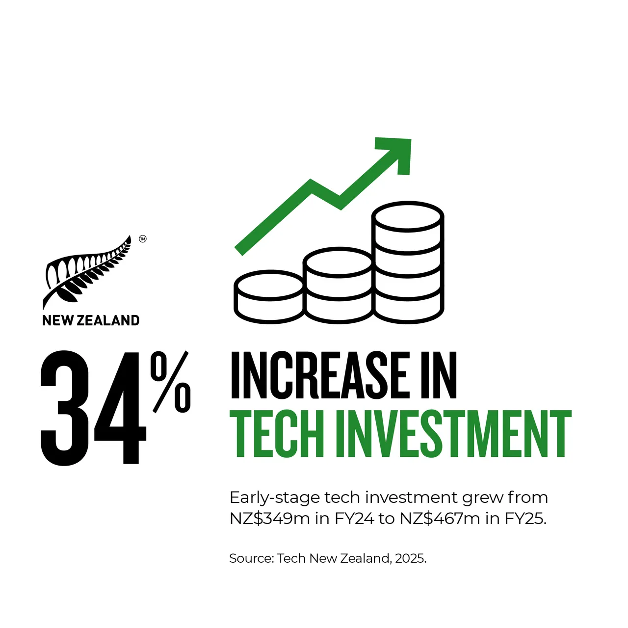 NZStory_Infographics_Tech_Investment_1x1