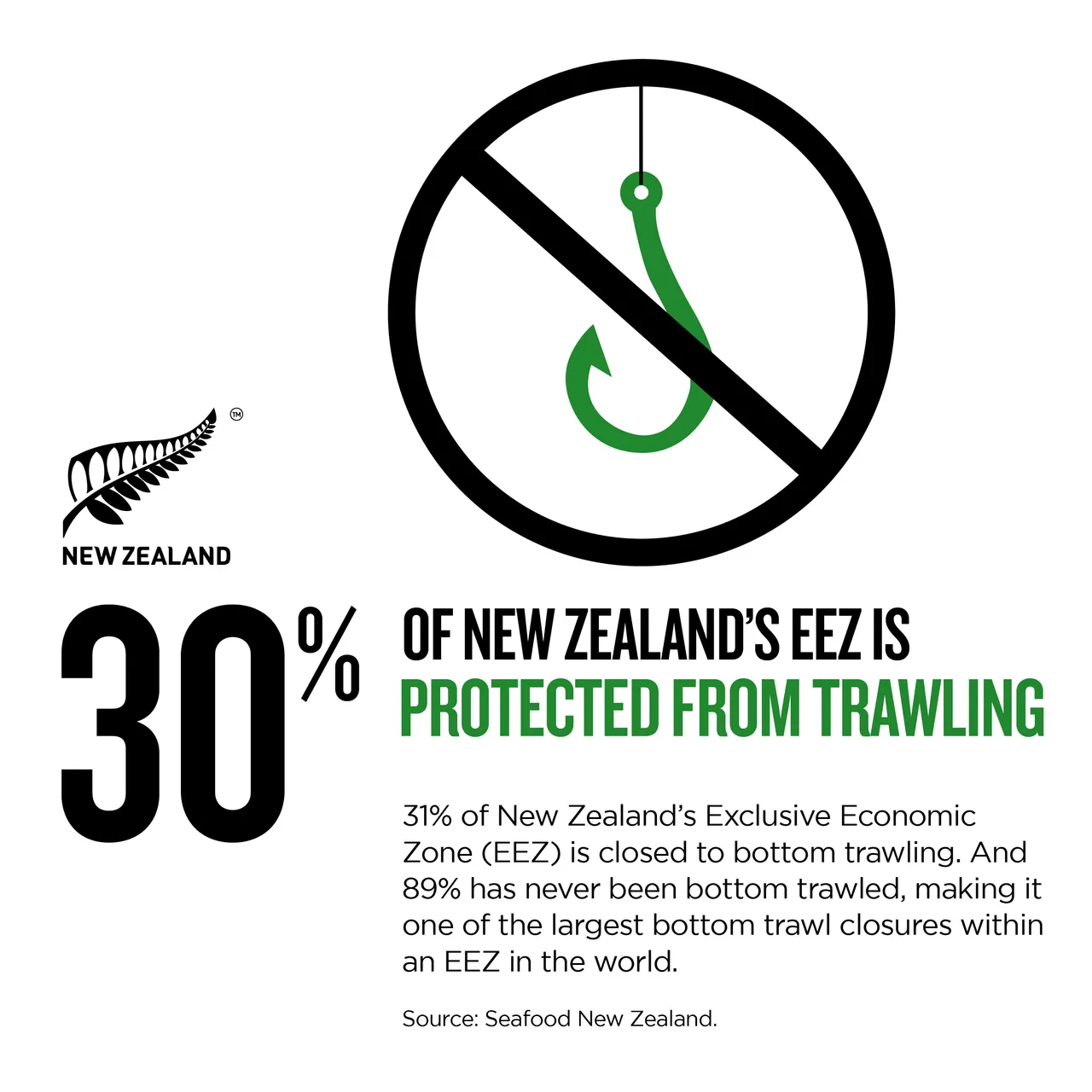 NZStory_Infographic_78172_ProtectedFishingGrounds_1x1