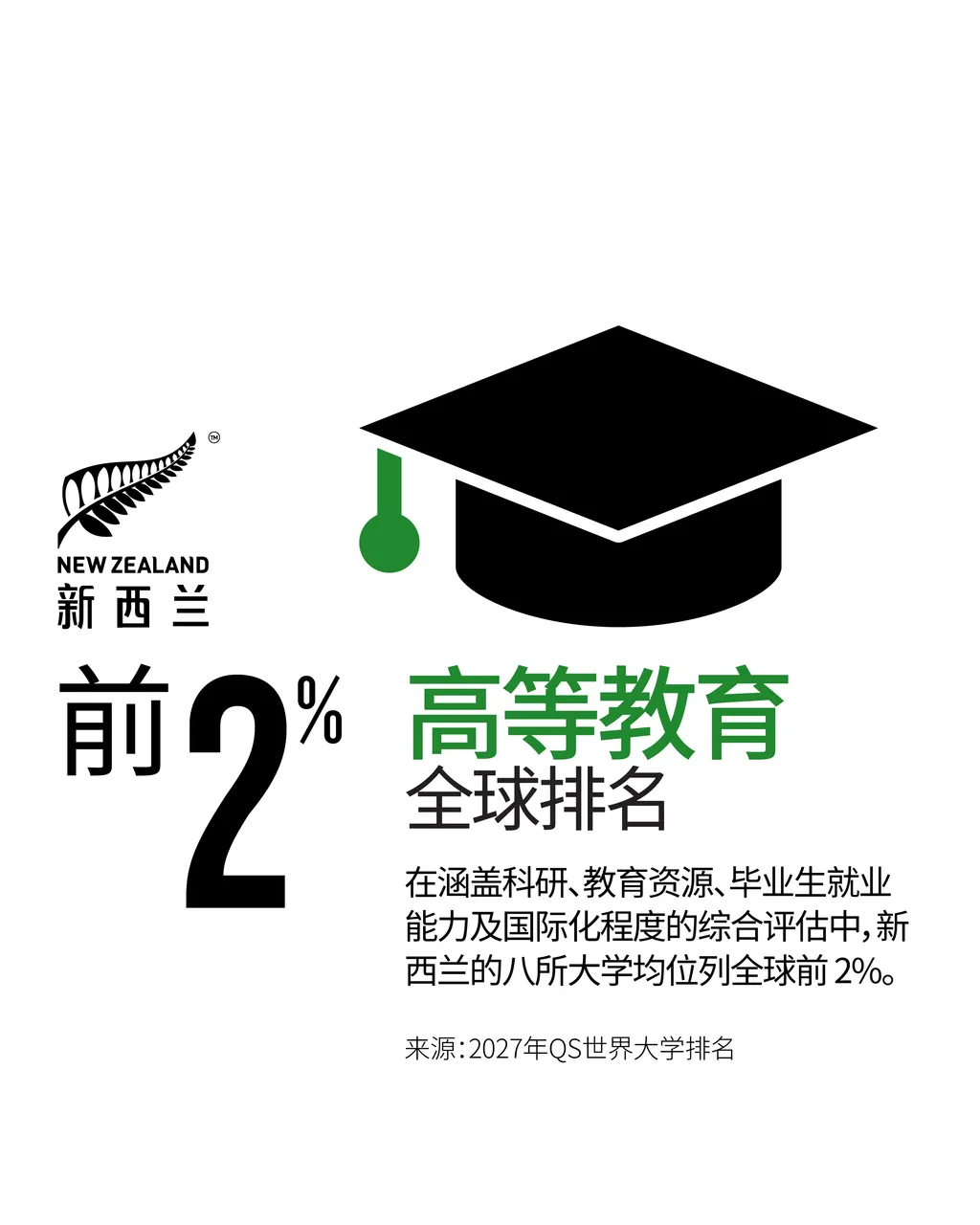 NZStory_Infographic_129608_Tertiary_Education_CHN_4x5