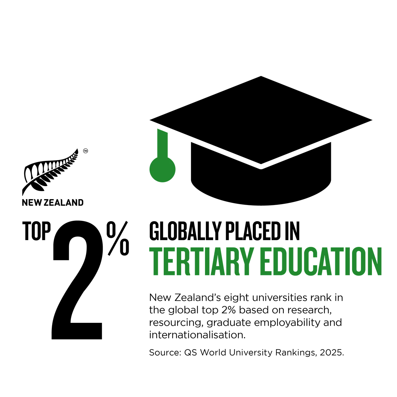 NZStory_Infographic_129608_Tertiary_Education_1x1