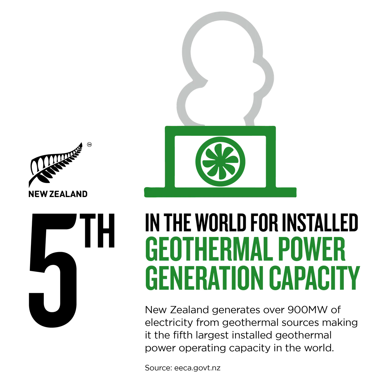 NZStory_Infographic_77191_Geothermal_Capacity_1x1