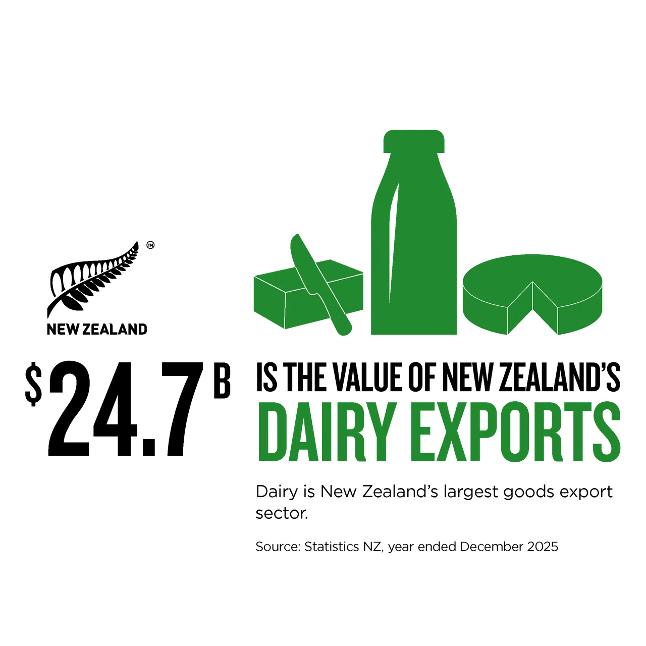 NZStory_Infographic_483487_Dairy Exports (1)