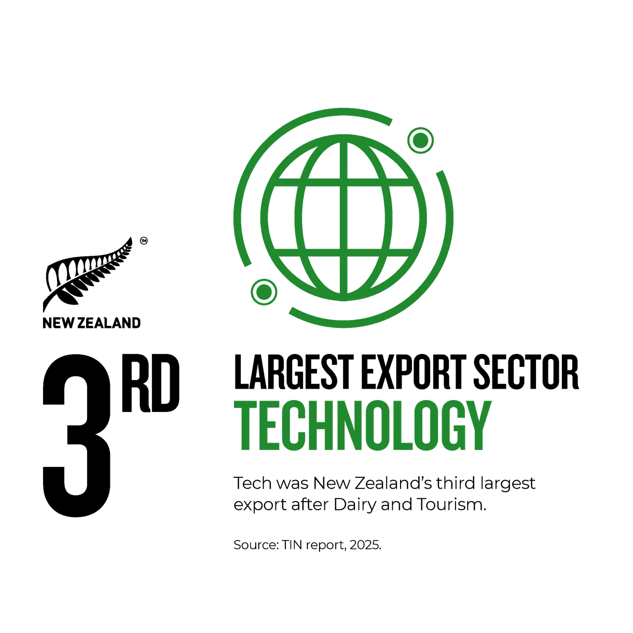 NZStory_Infographics_Tech_Exports_1x1