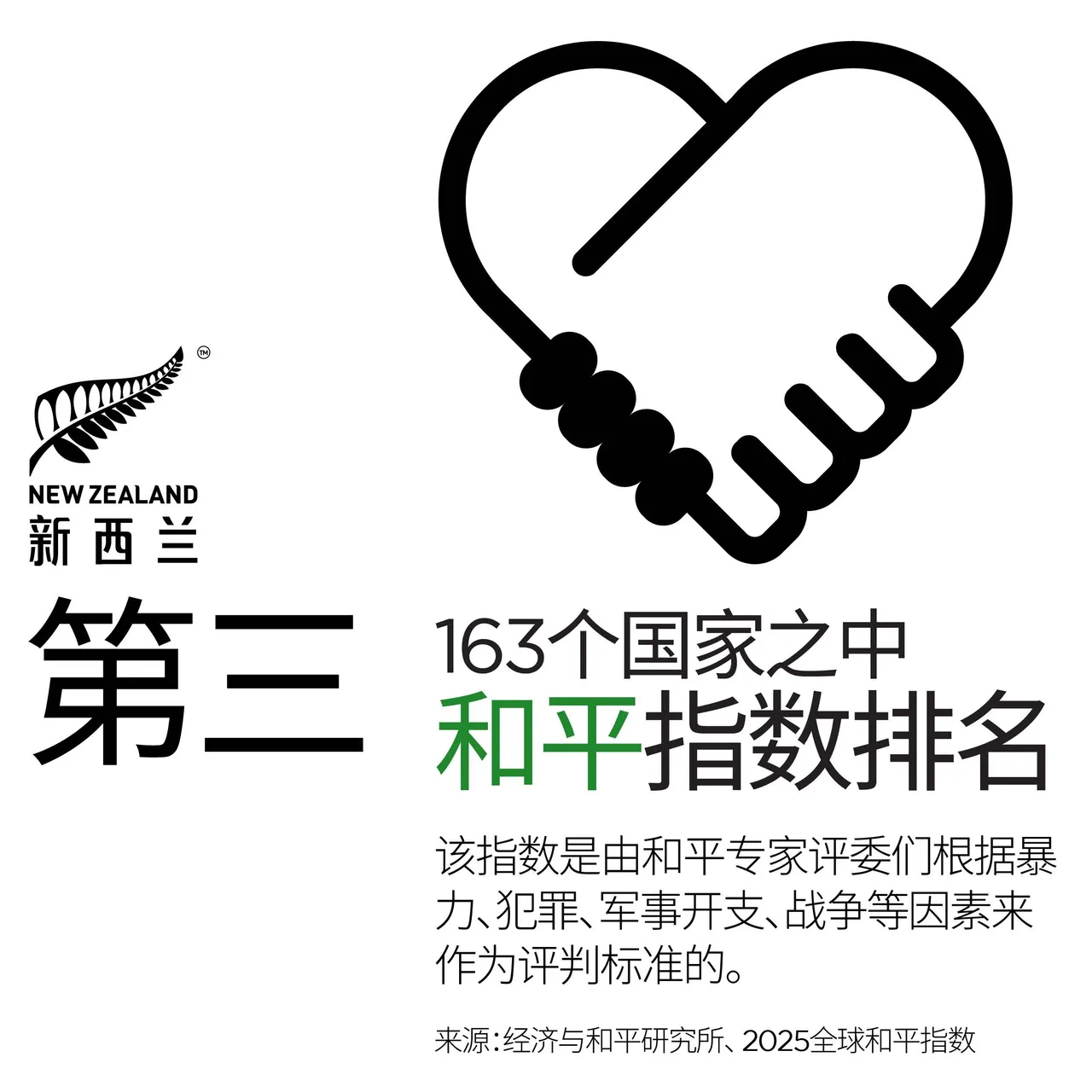 NZStory_Infographic_77385_Peacefulness_CHN