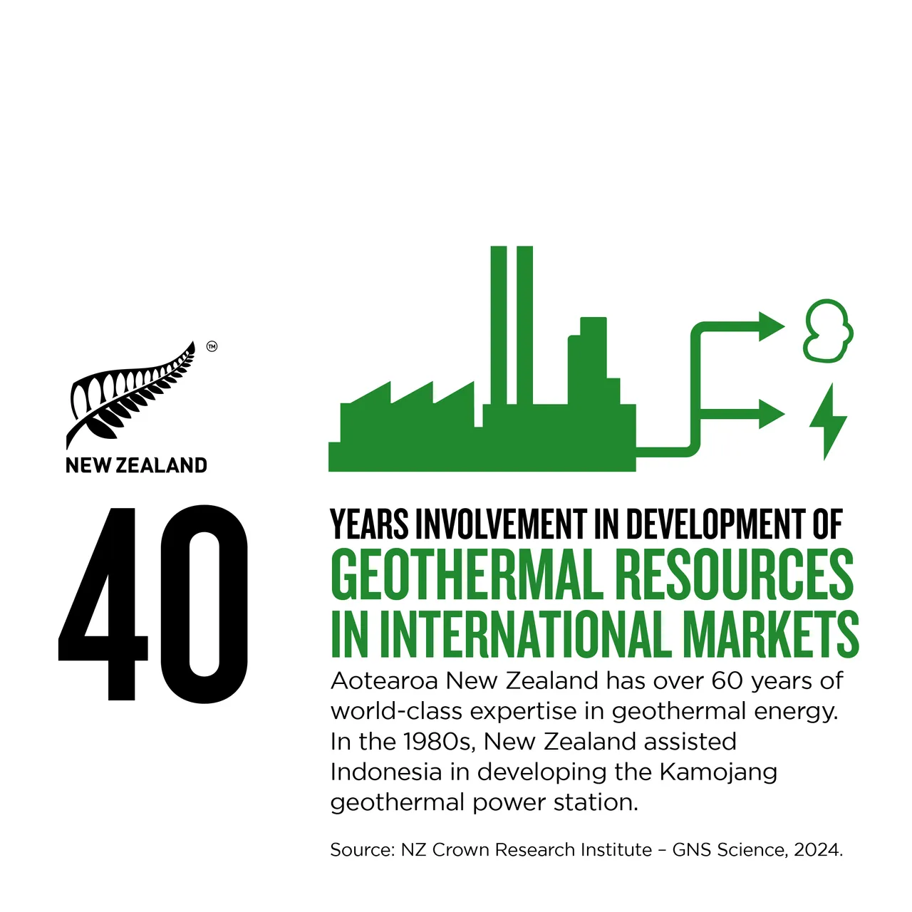 NZStory_Infographic_77987_Geothermal_Expertise_1x1