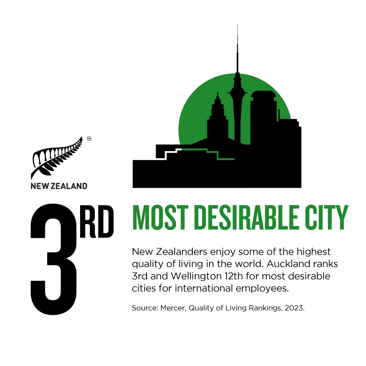 NZStory_Infographic_167351_Desirable Cities