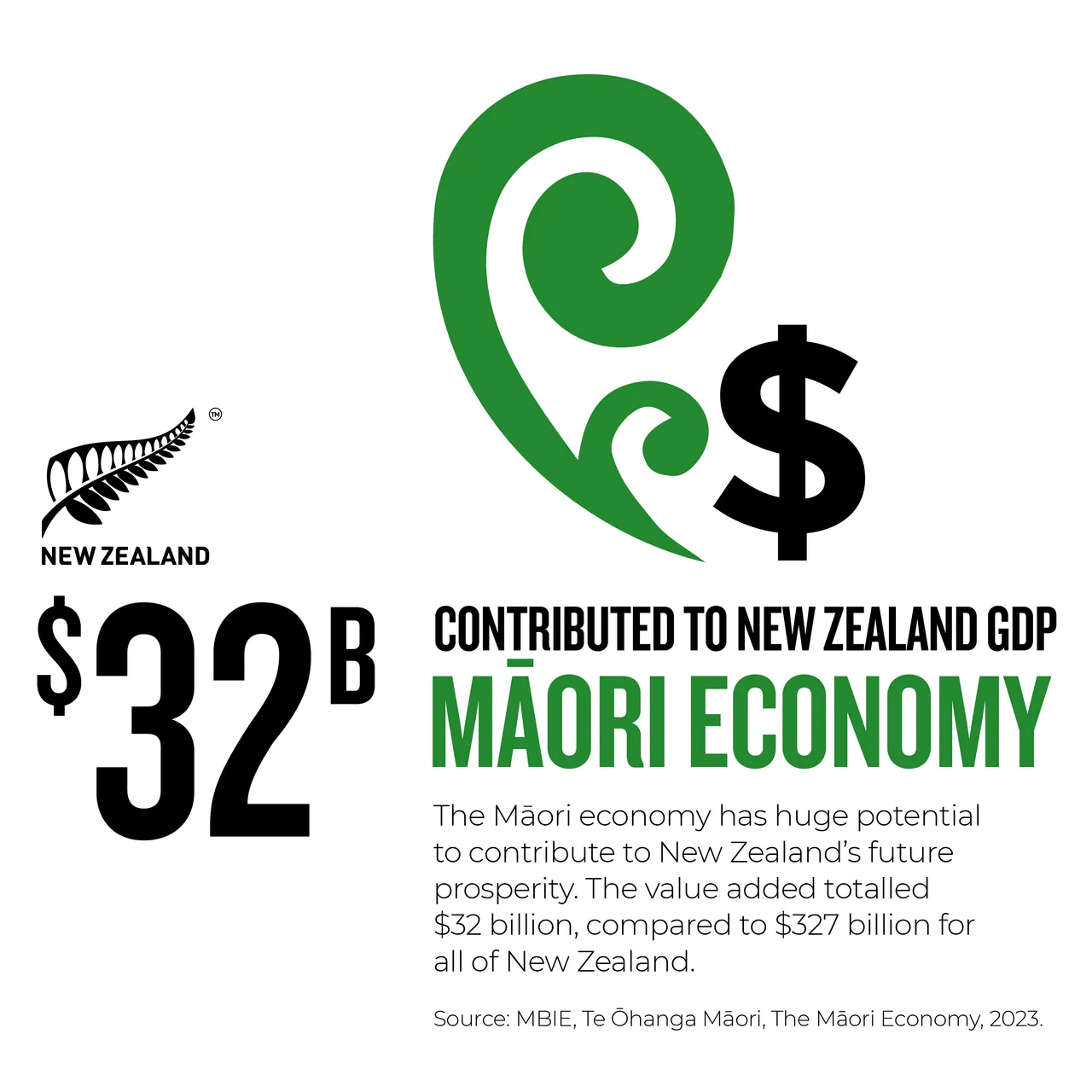 NZStory_Infographic_77458_Maori_Economy_1x1